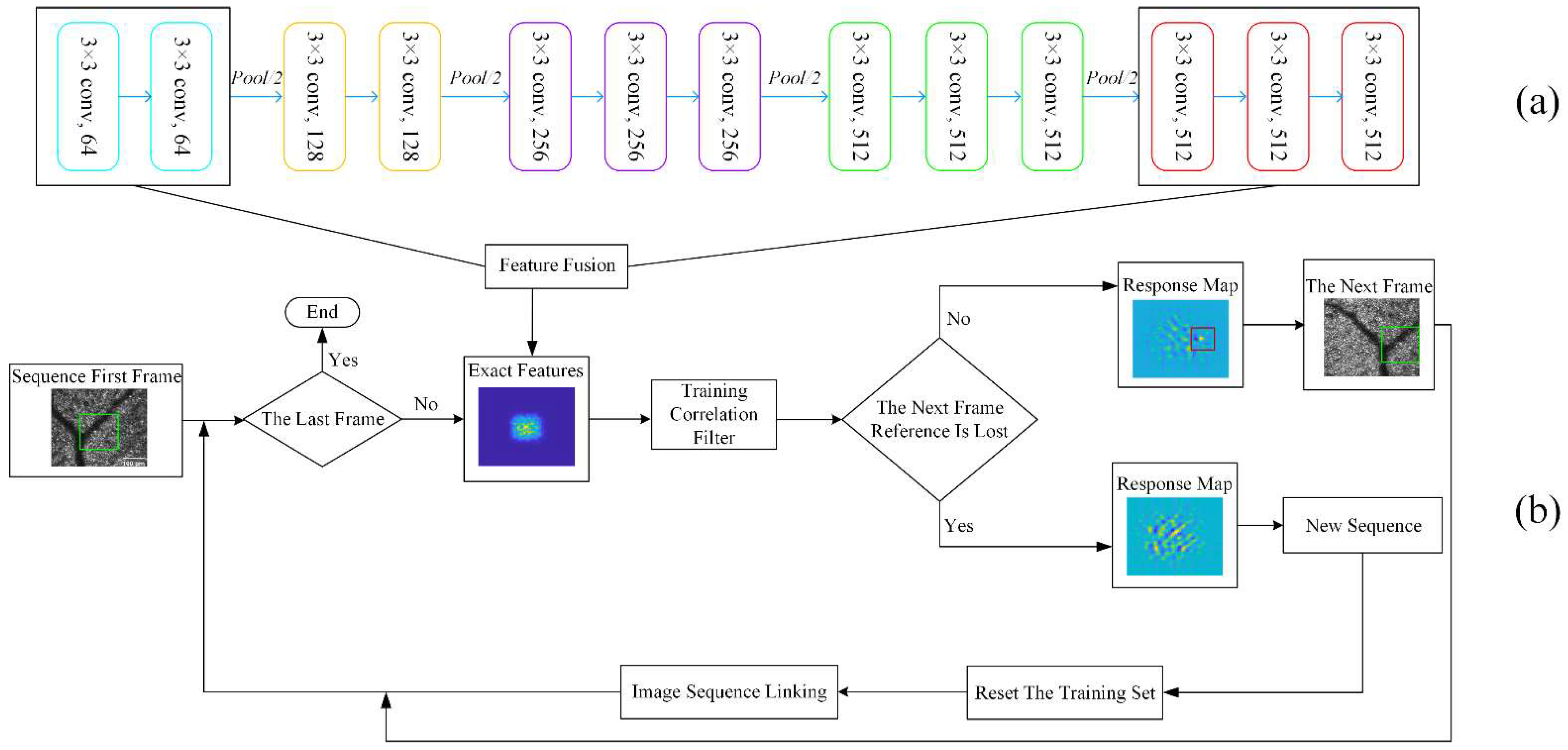 Information 13 00531 g003