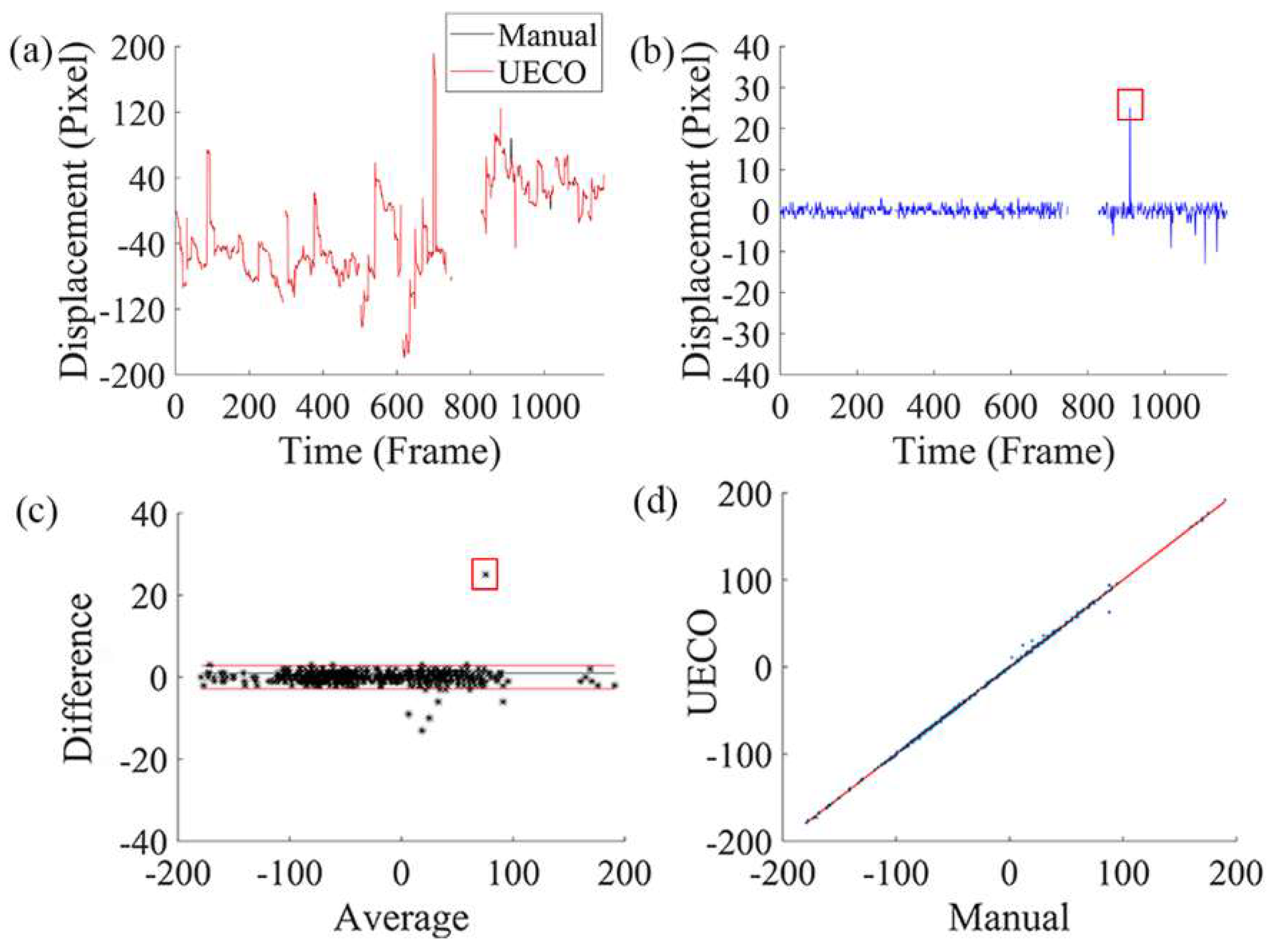 Information 13 00531 g005