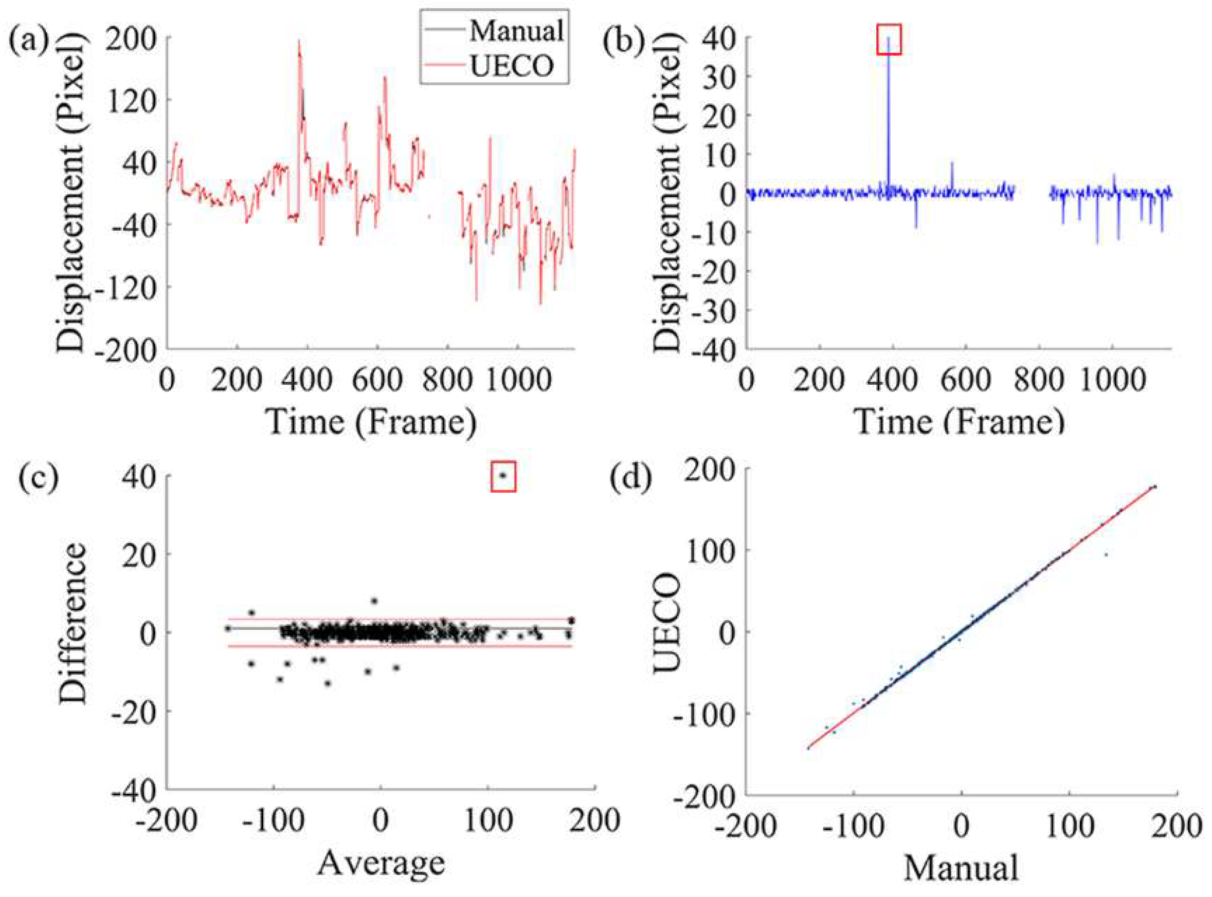 Information 13 00531 g006