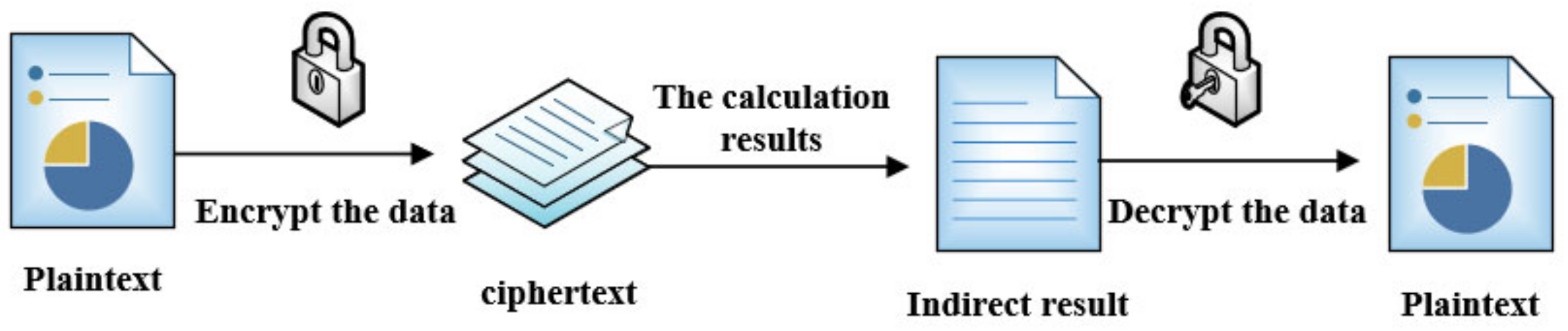 Information 13 00532 g001