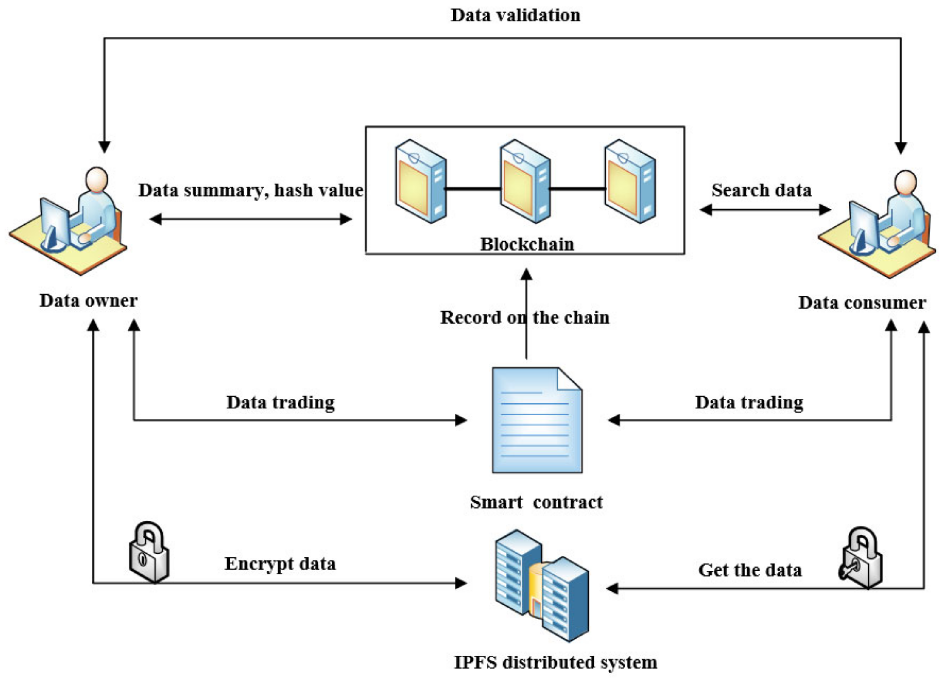 Information 13 00532 g003