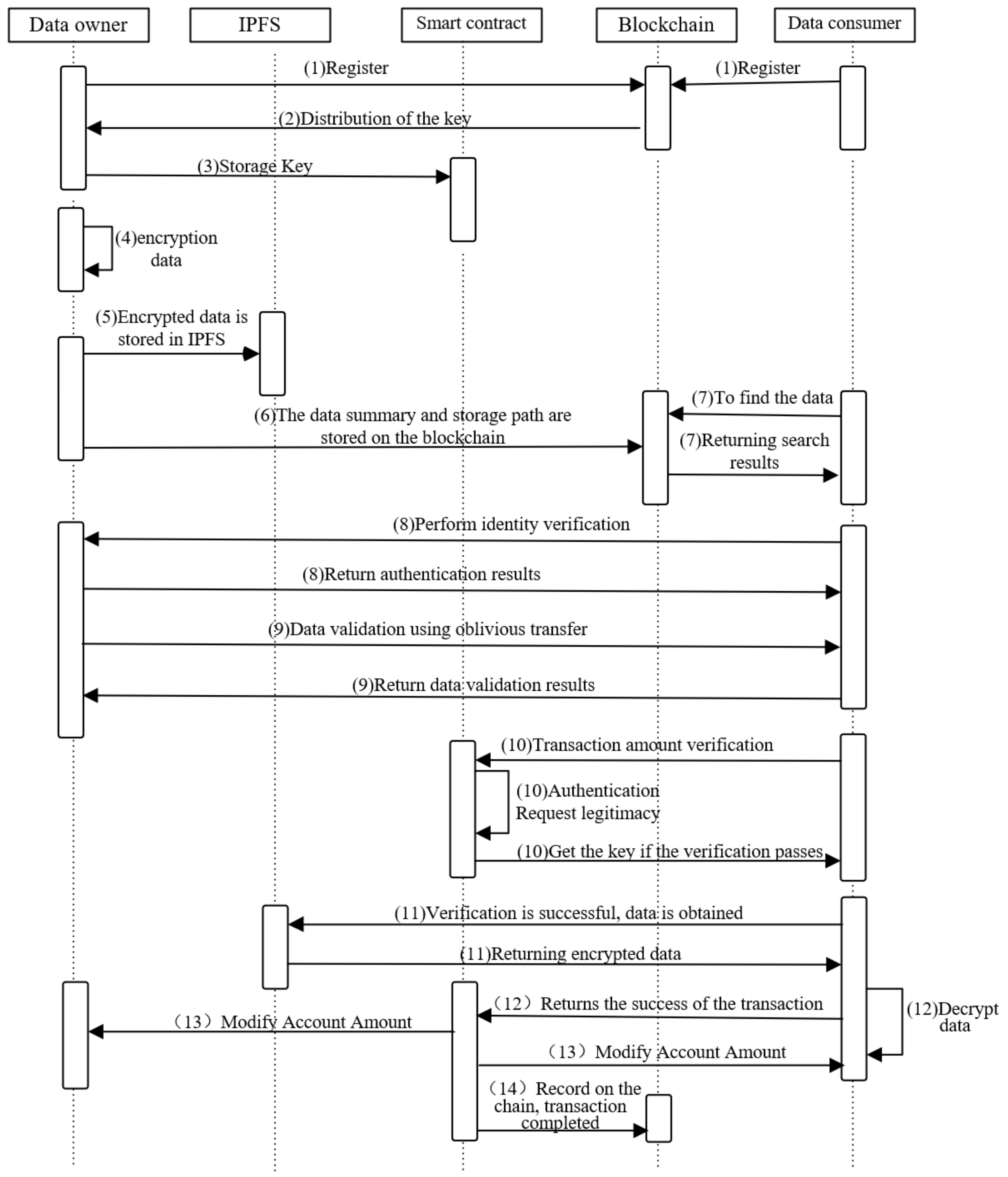 Information 13 00532 g004