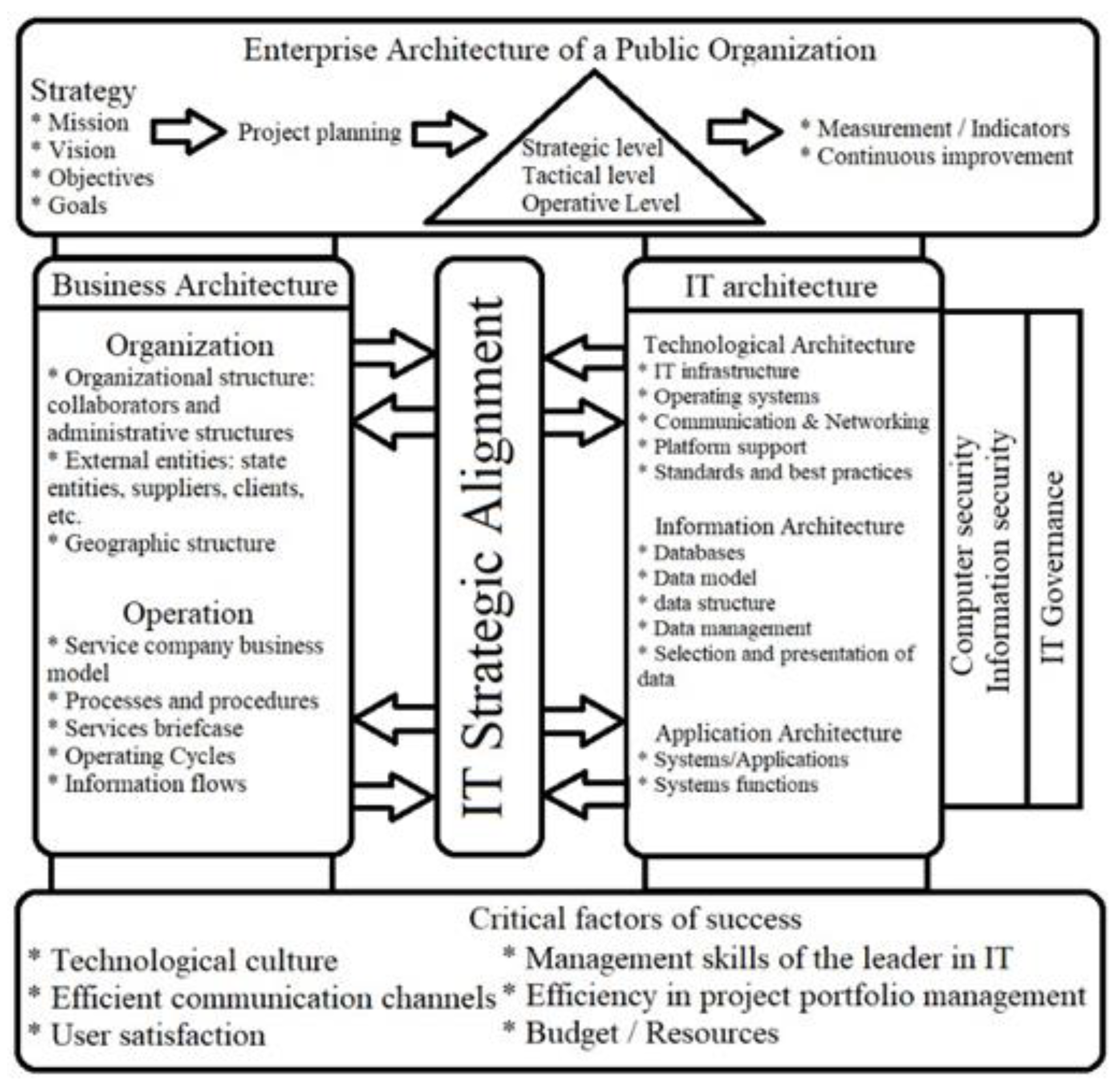 Information 13 00533 g001