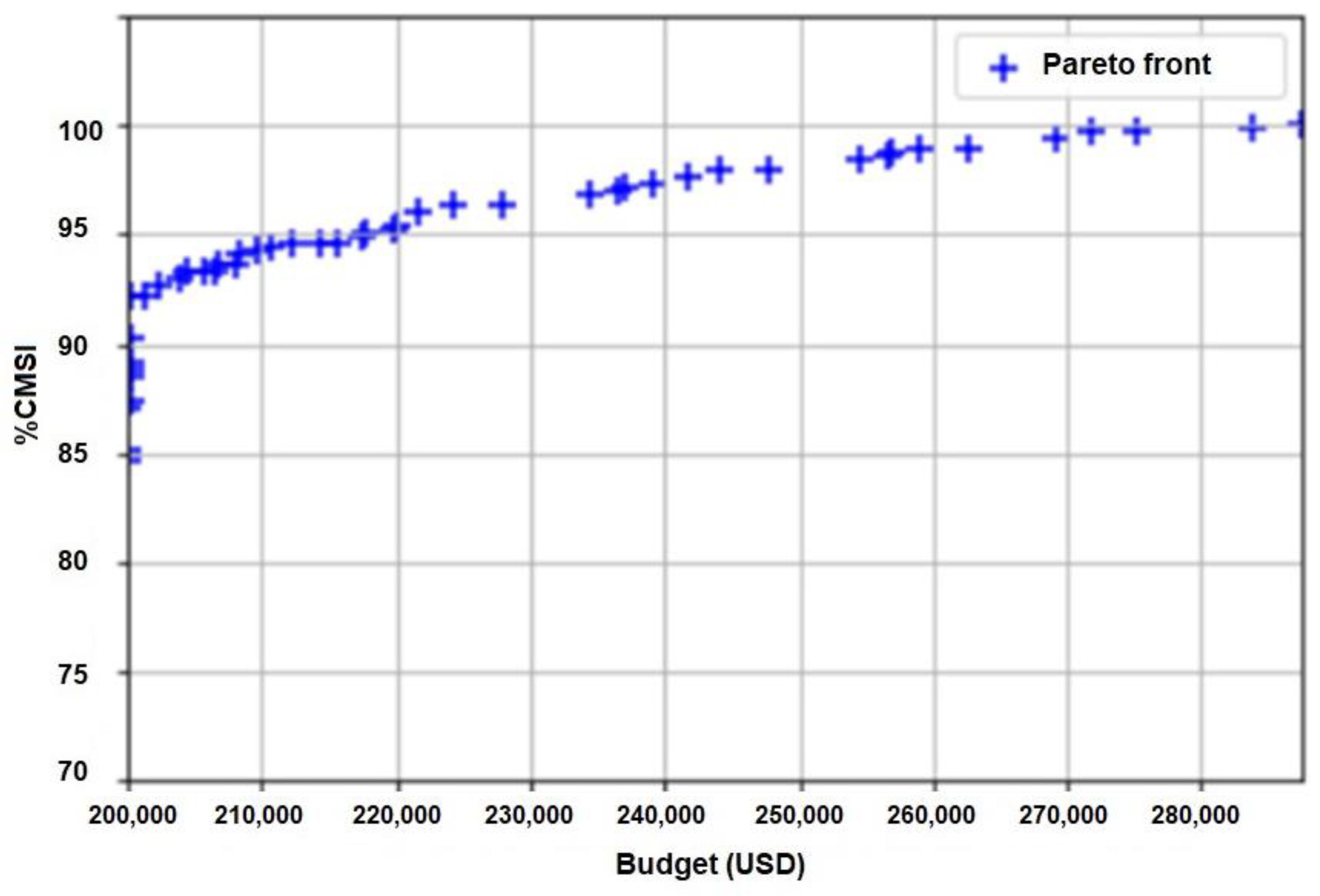 Information 13 00533 g004