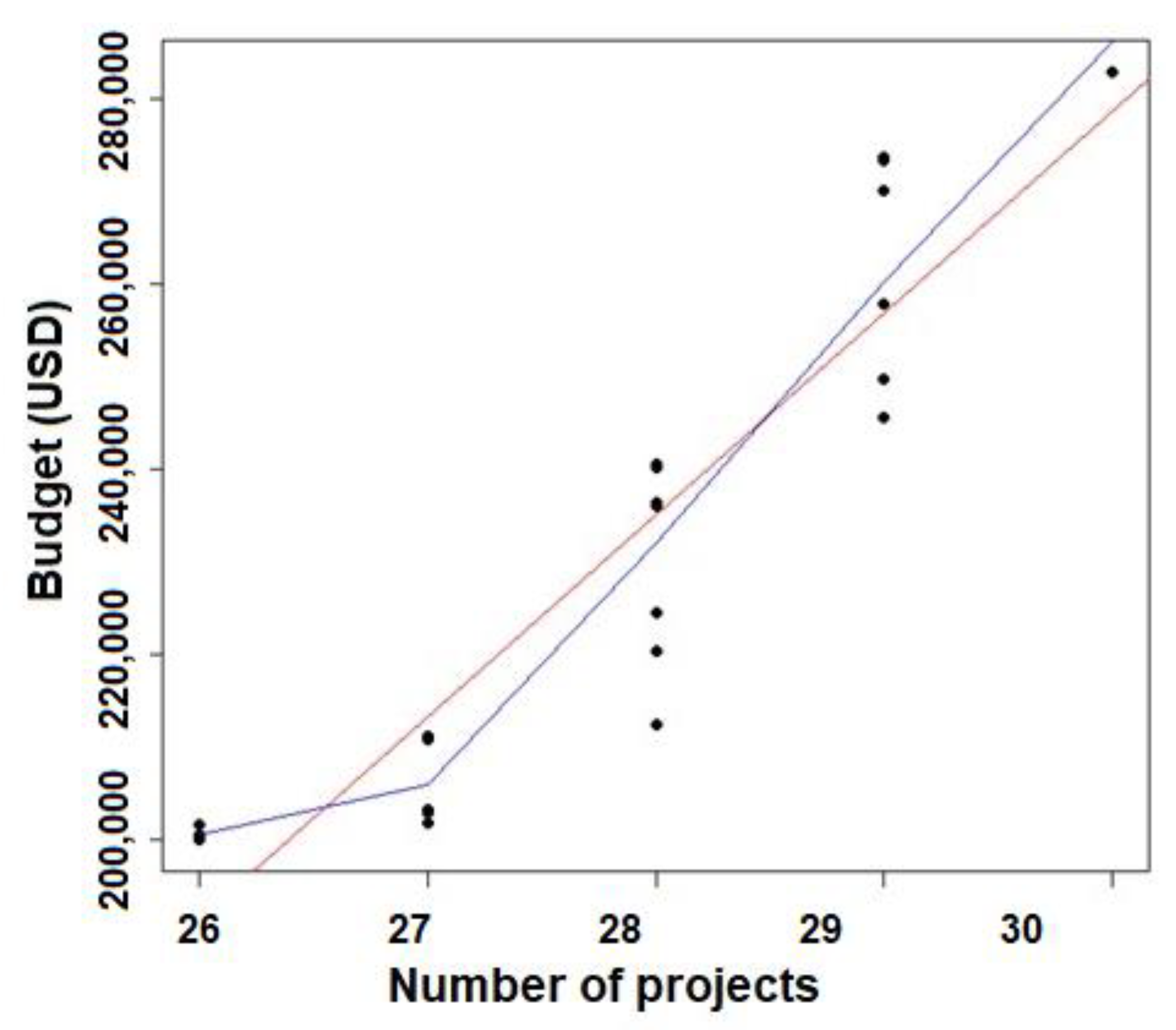 Information 13 00533 g005