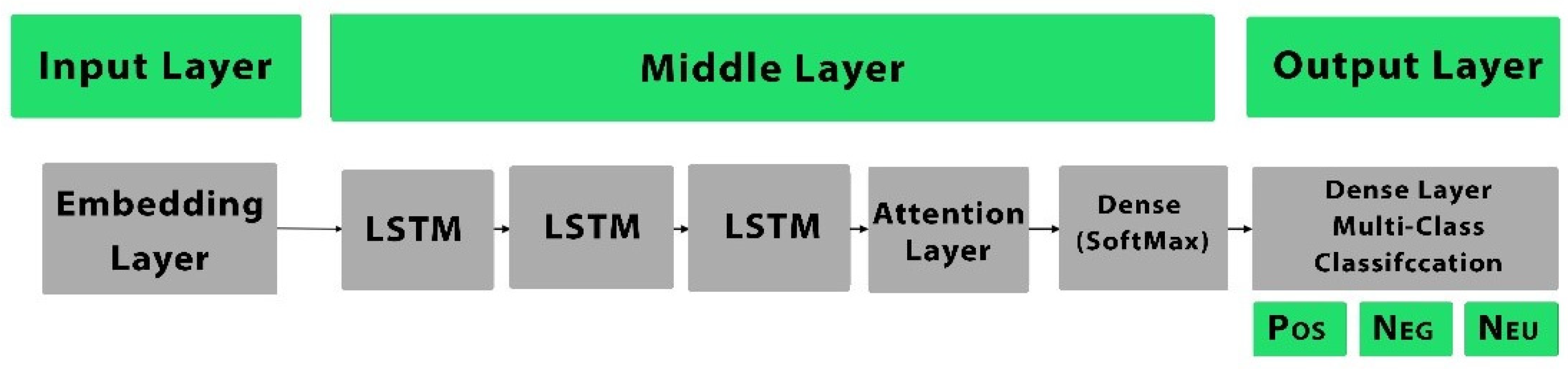 Information 13 00536 g003