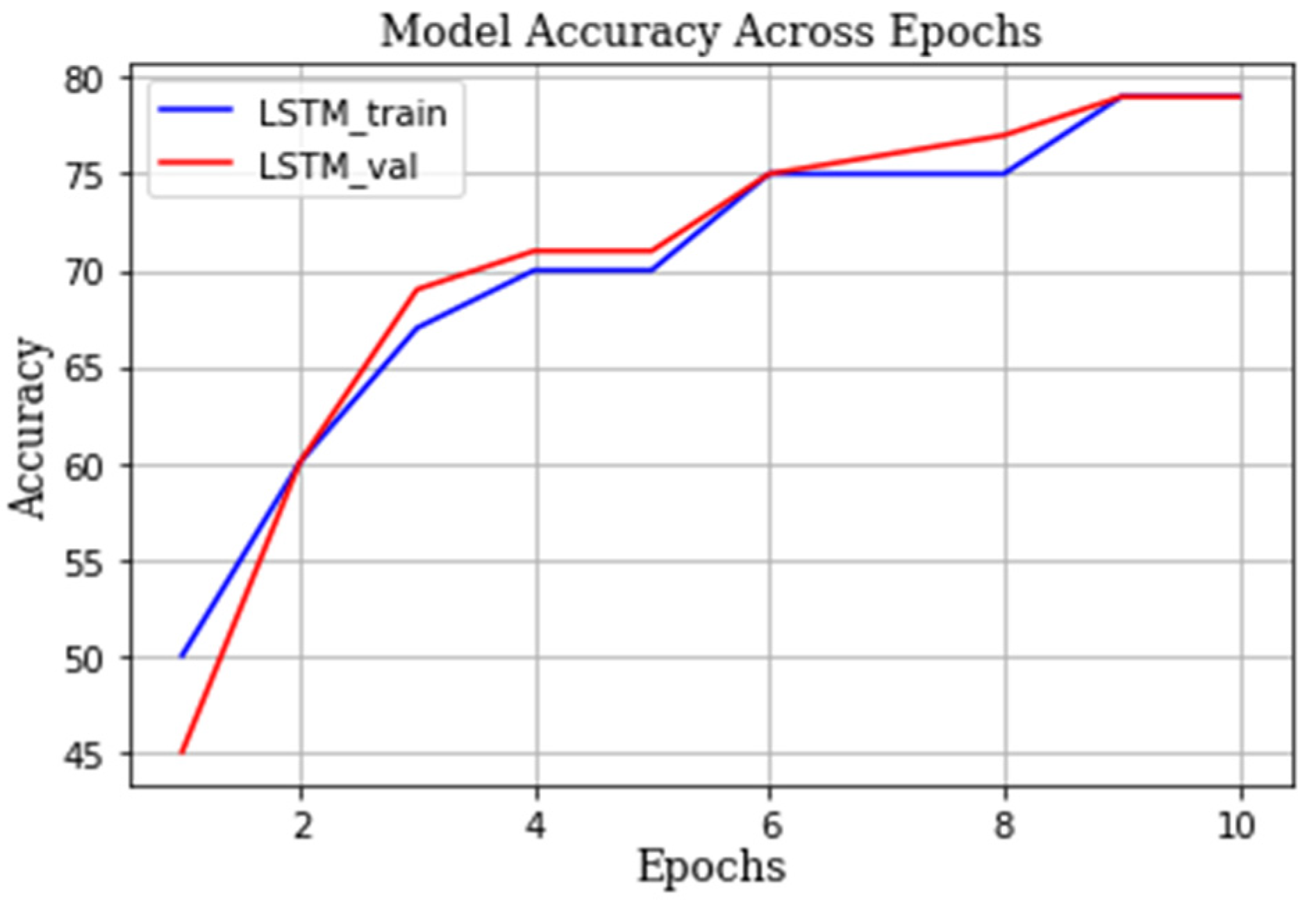 Information 13 00536 g007