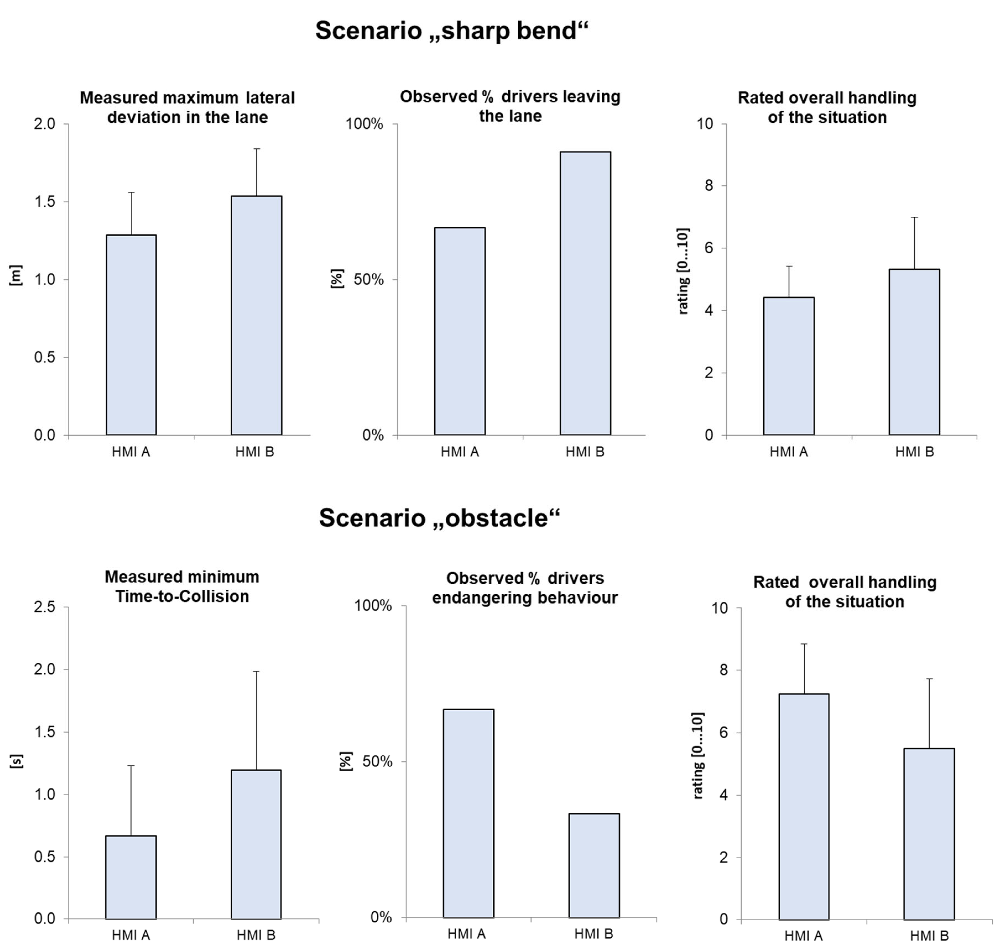 Information 13 00538 g004