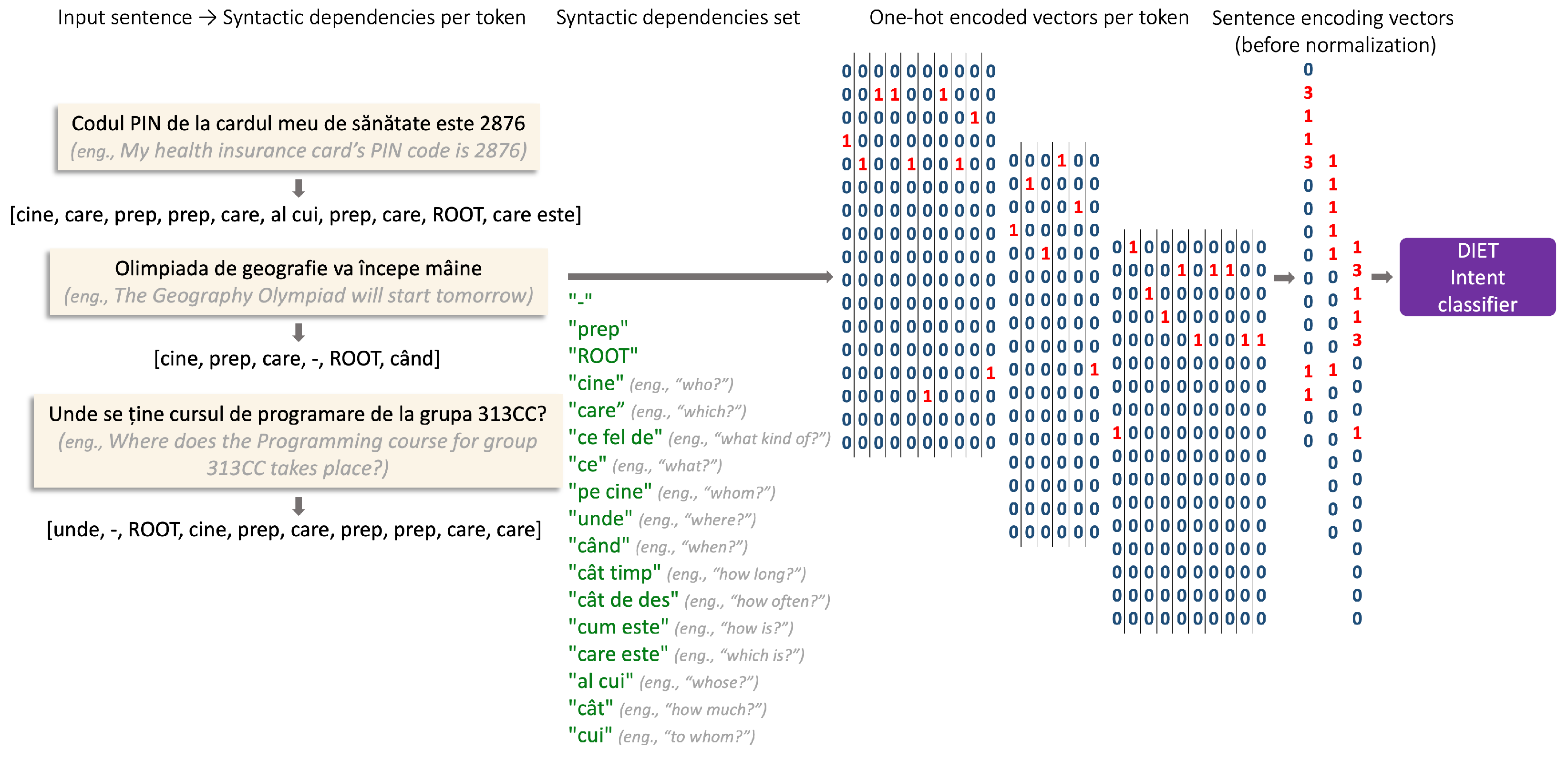 Information 13 00539 g001