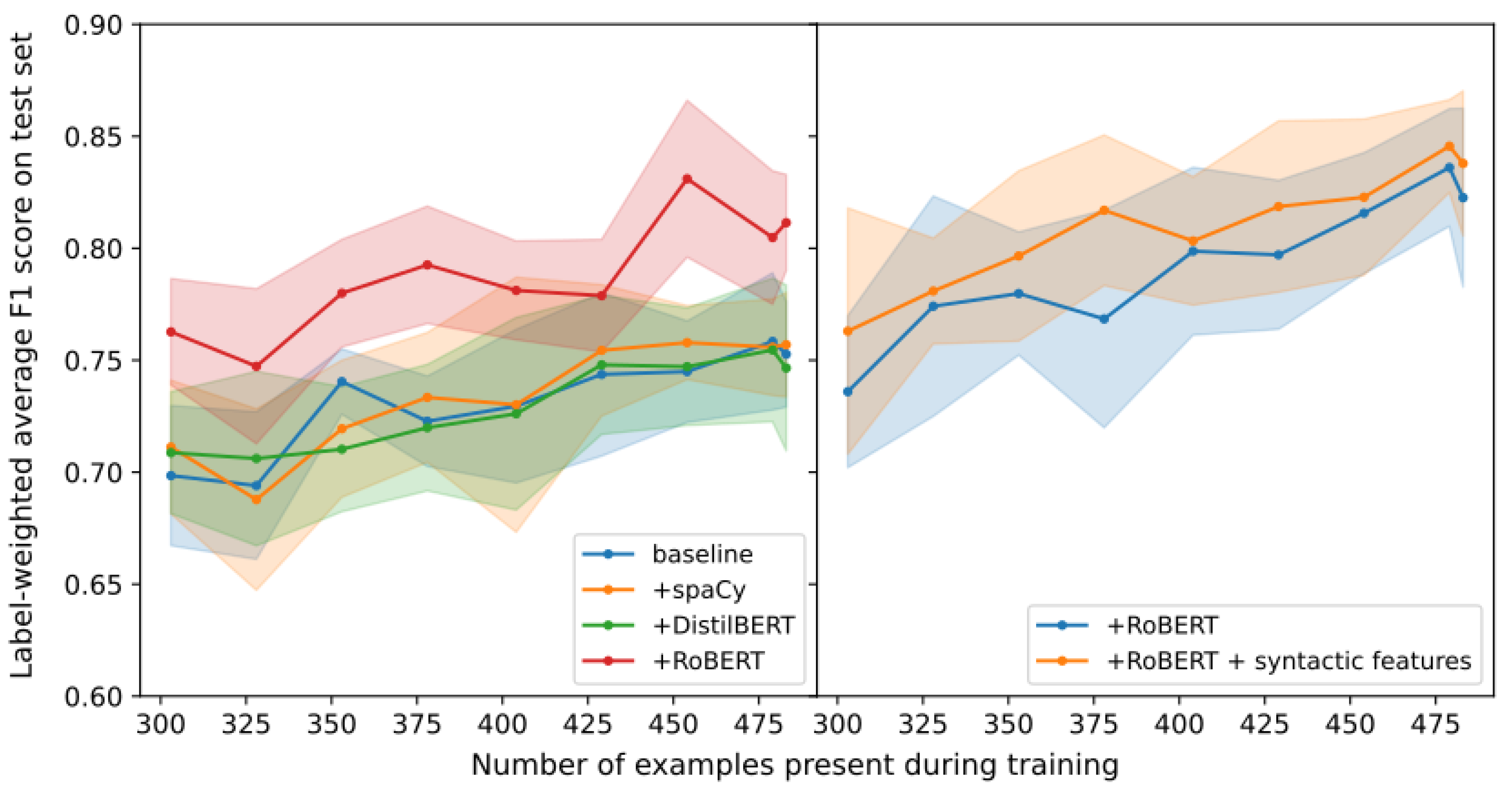Information 13 00539 g009