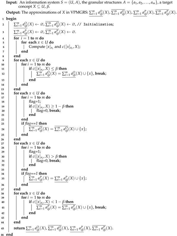 Information 13 00541 i001 Information 13 00541 i001