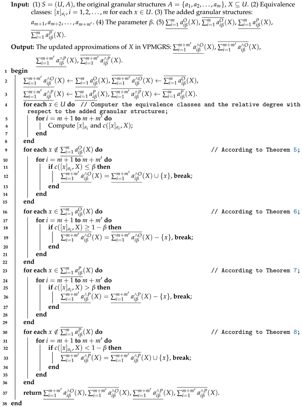 Information 13 00541 i002 Information 13 00541 i002