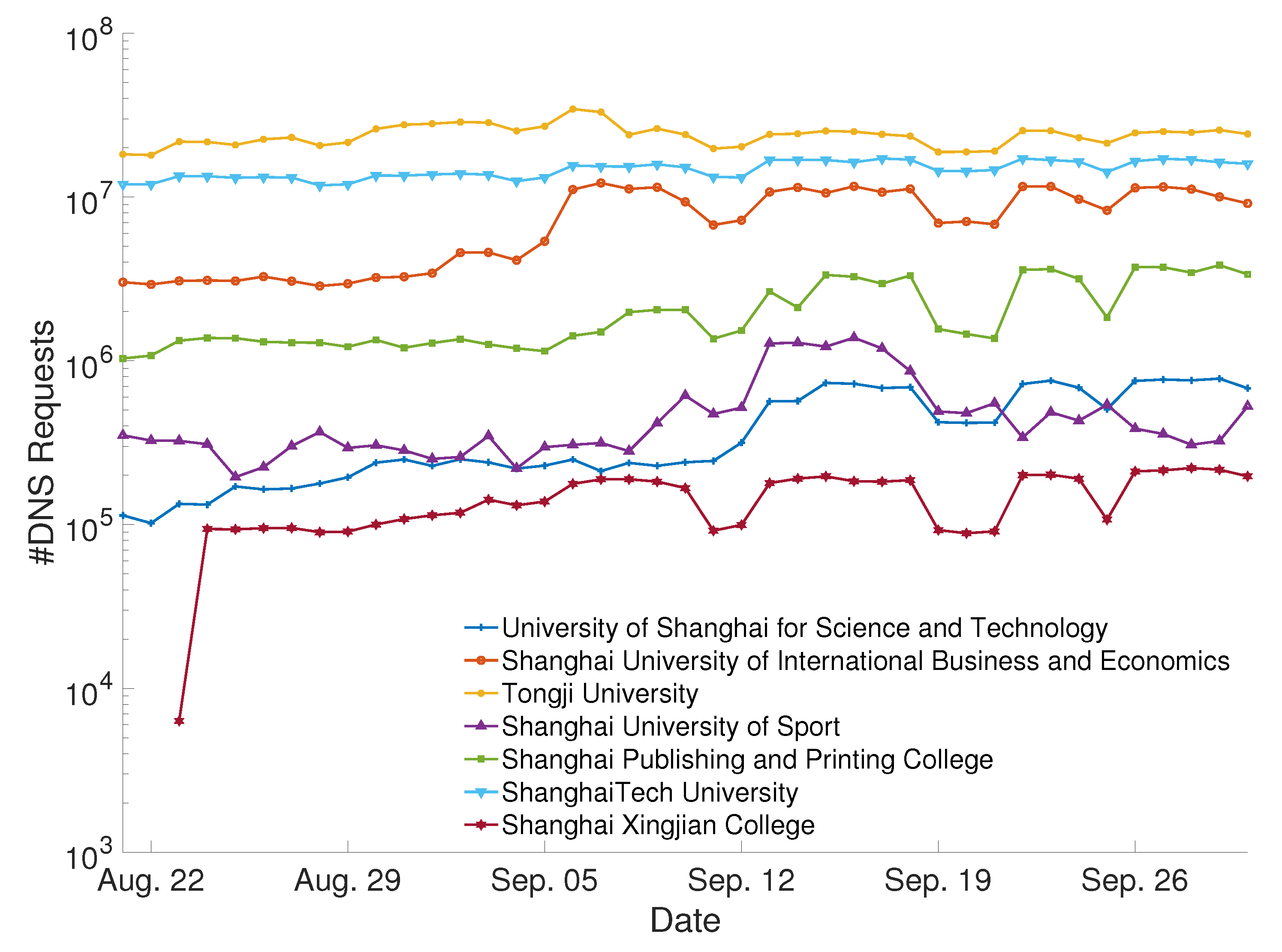 Information 13 00542 g002 Information 13 00542 g002