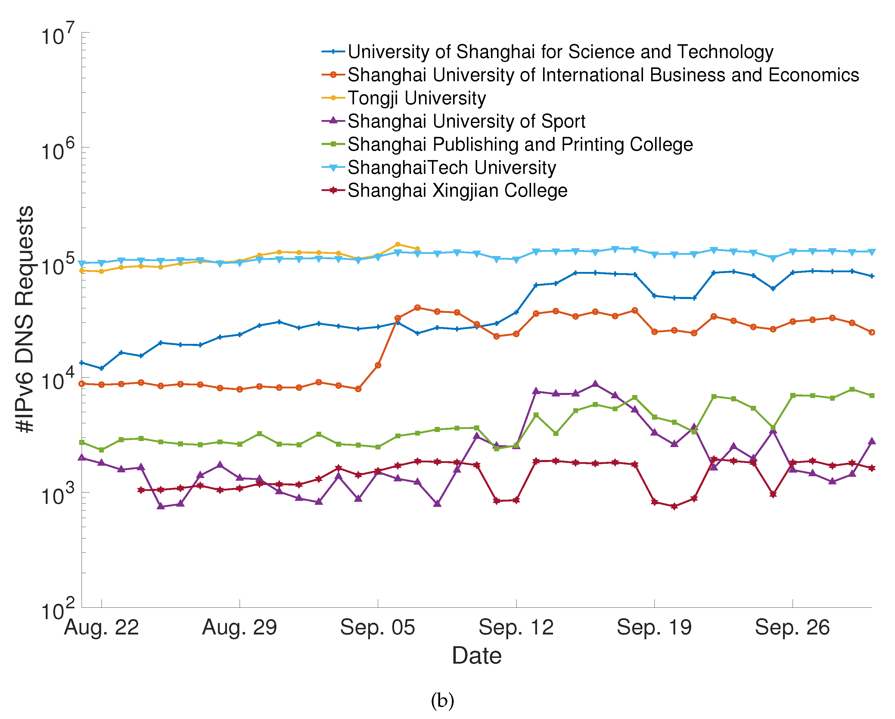 Information 13 00542 g003b Information 13 00542 g003b