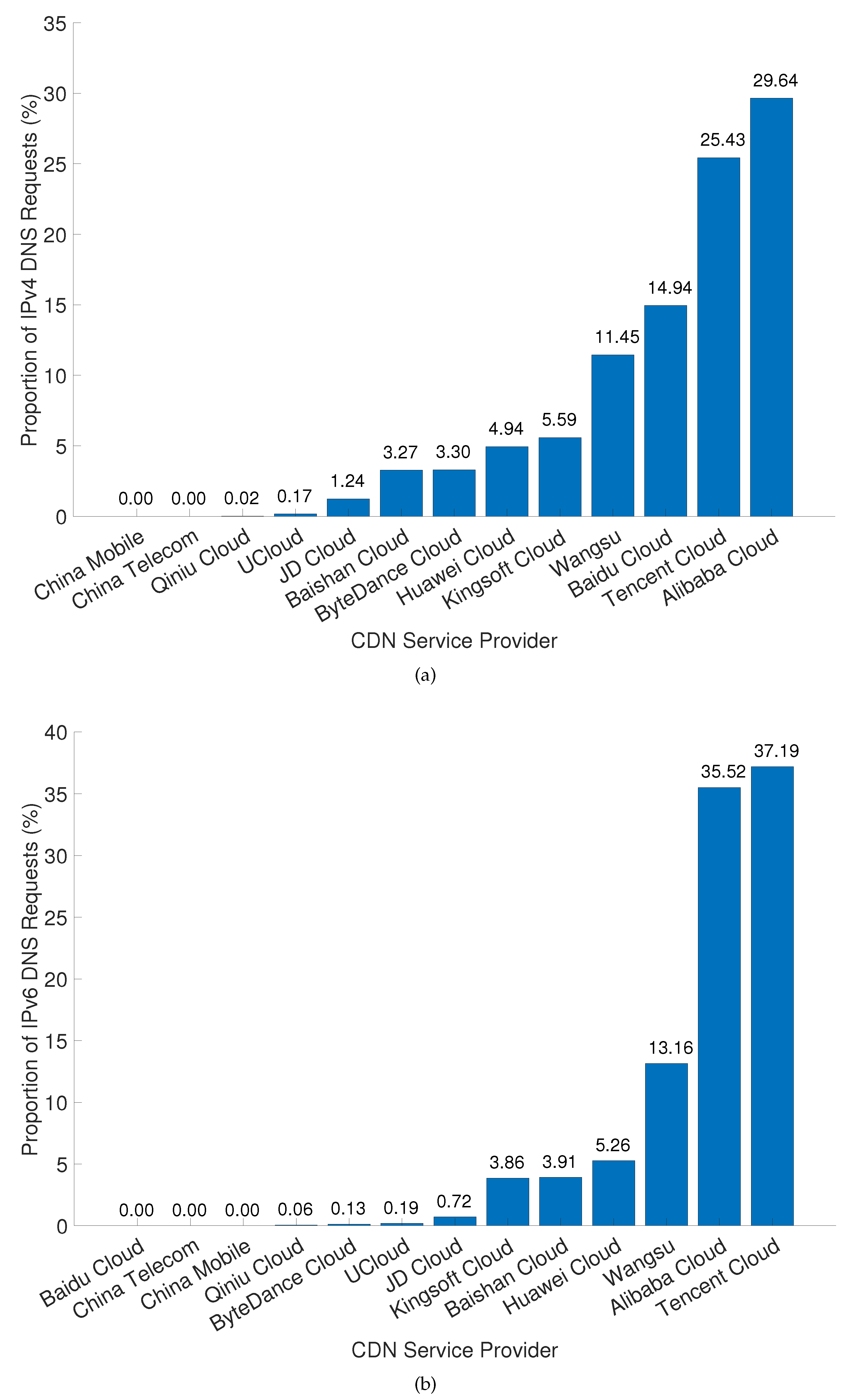 Information 13 00542 g004 Information 13 00542 g004