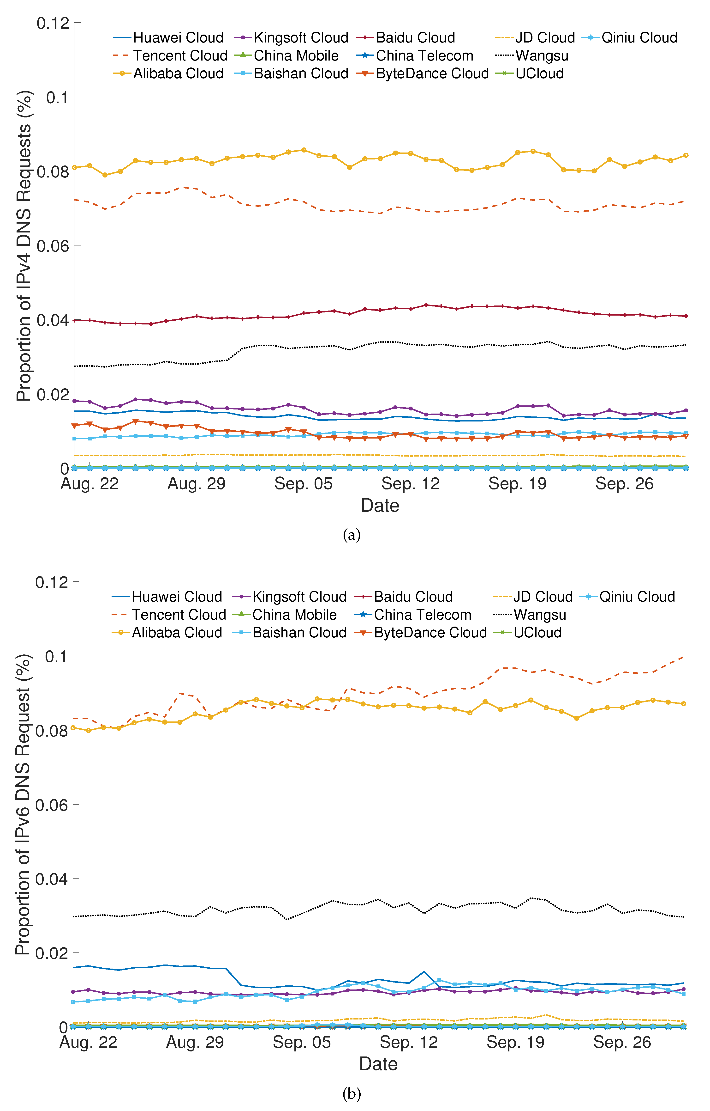 Information 13 00542 g005 Information 13 00542 g005