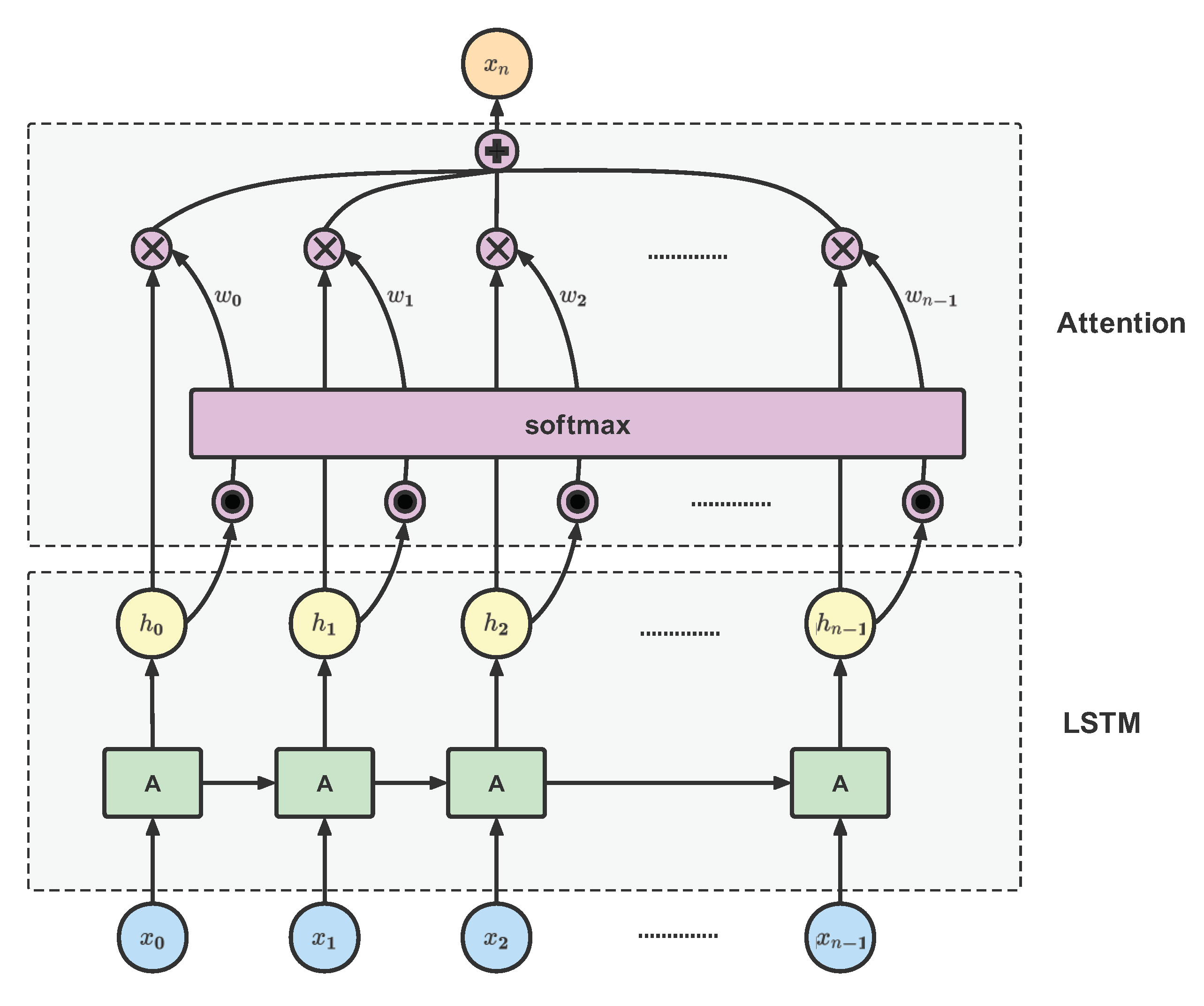 Information 13 00542 g006 Information 13 00542 g006