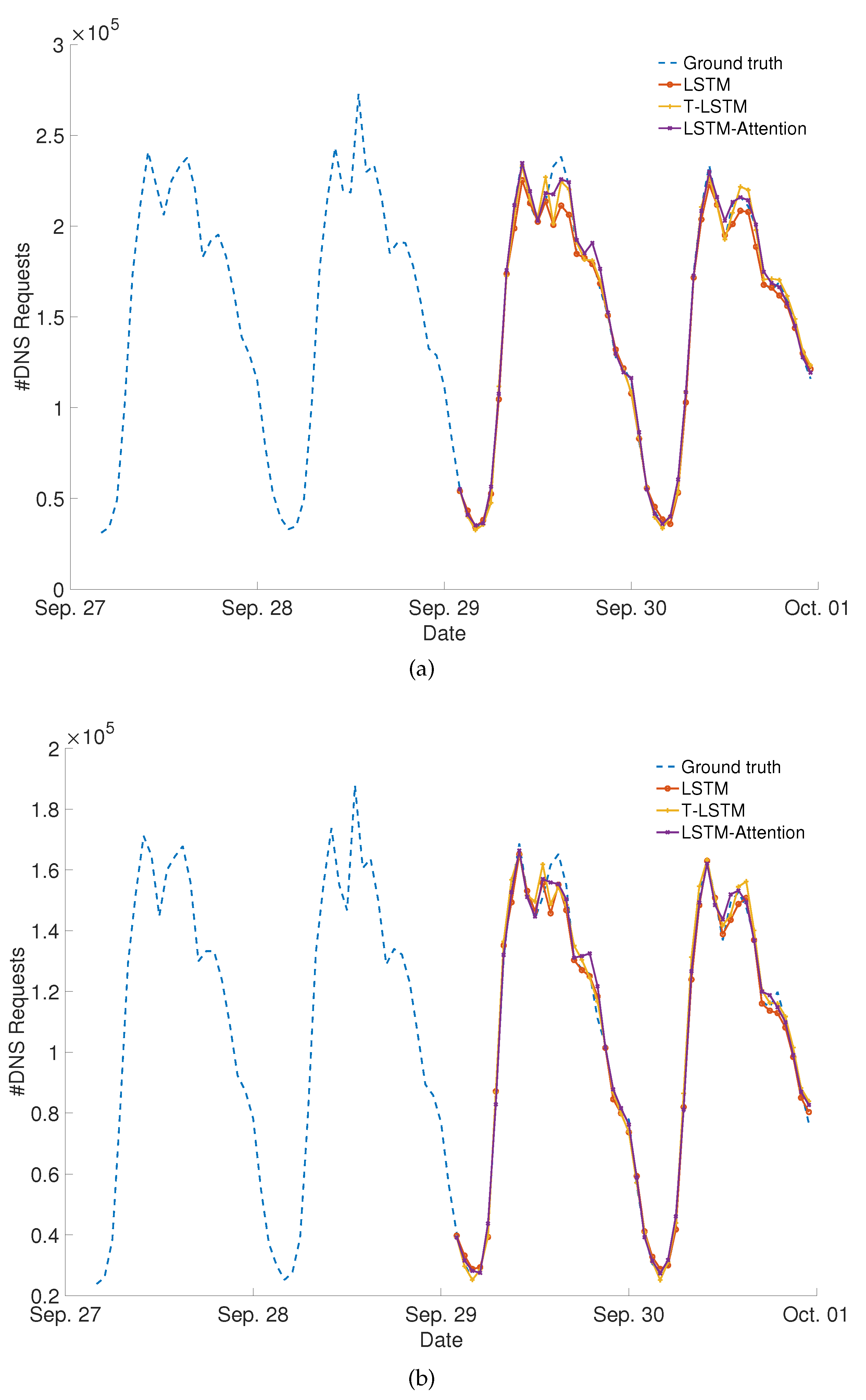 Information 13 00542 g007a Information 13 00542 g007a