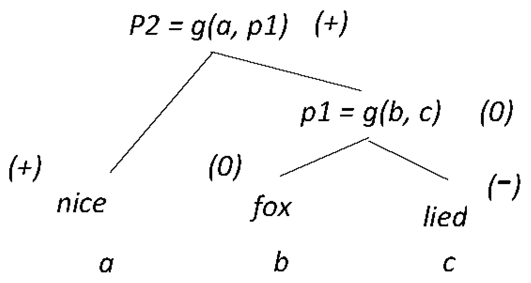 Information 13 00543 g001