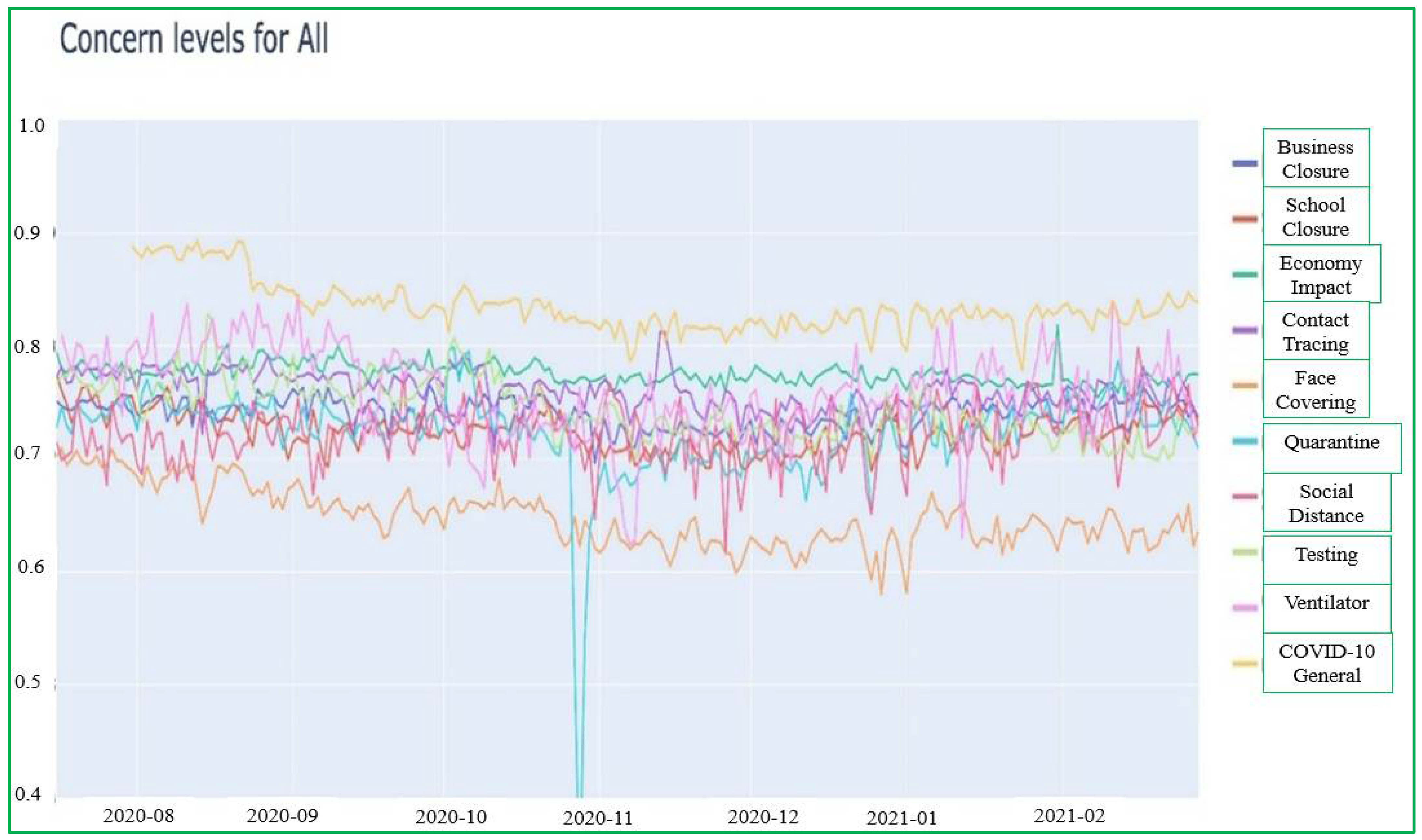 Information 13 00543 g002