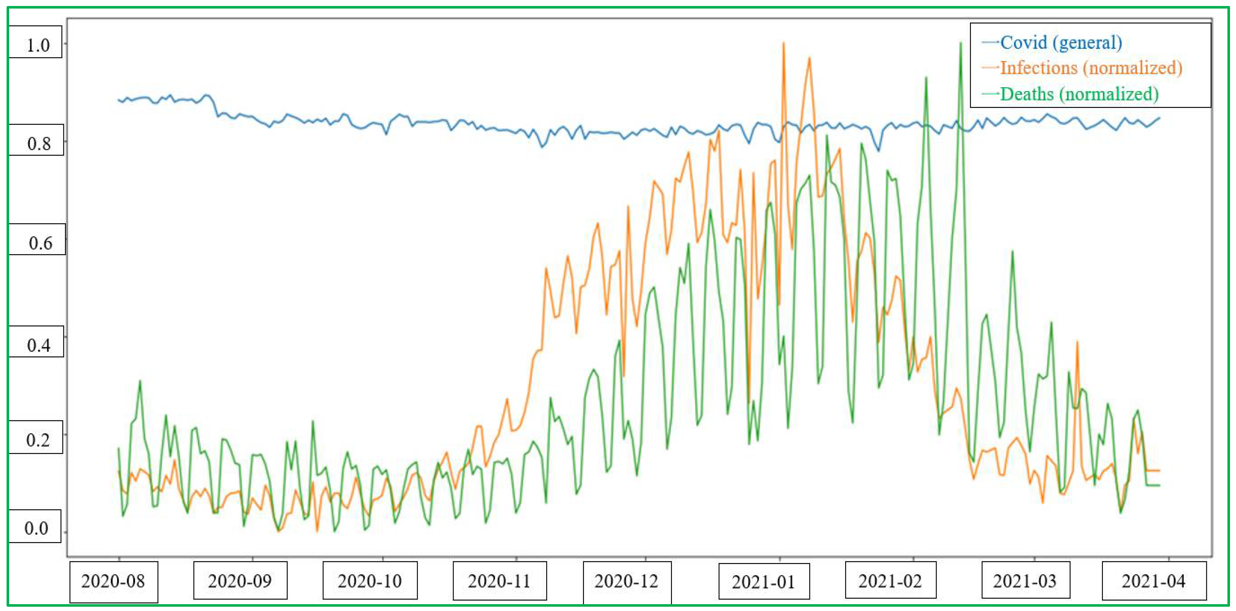 Information 13 00543 g003