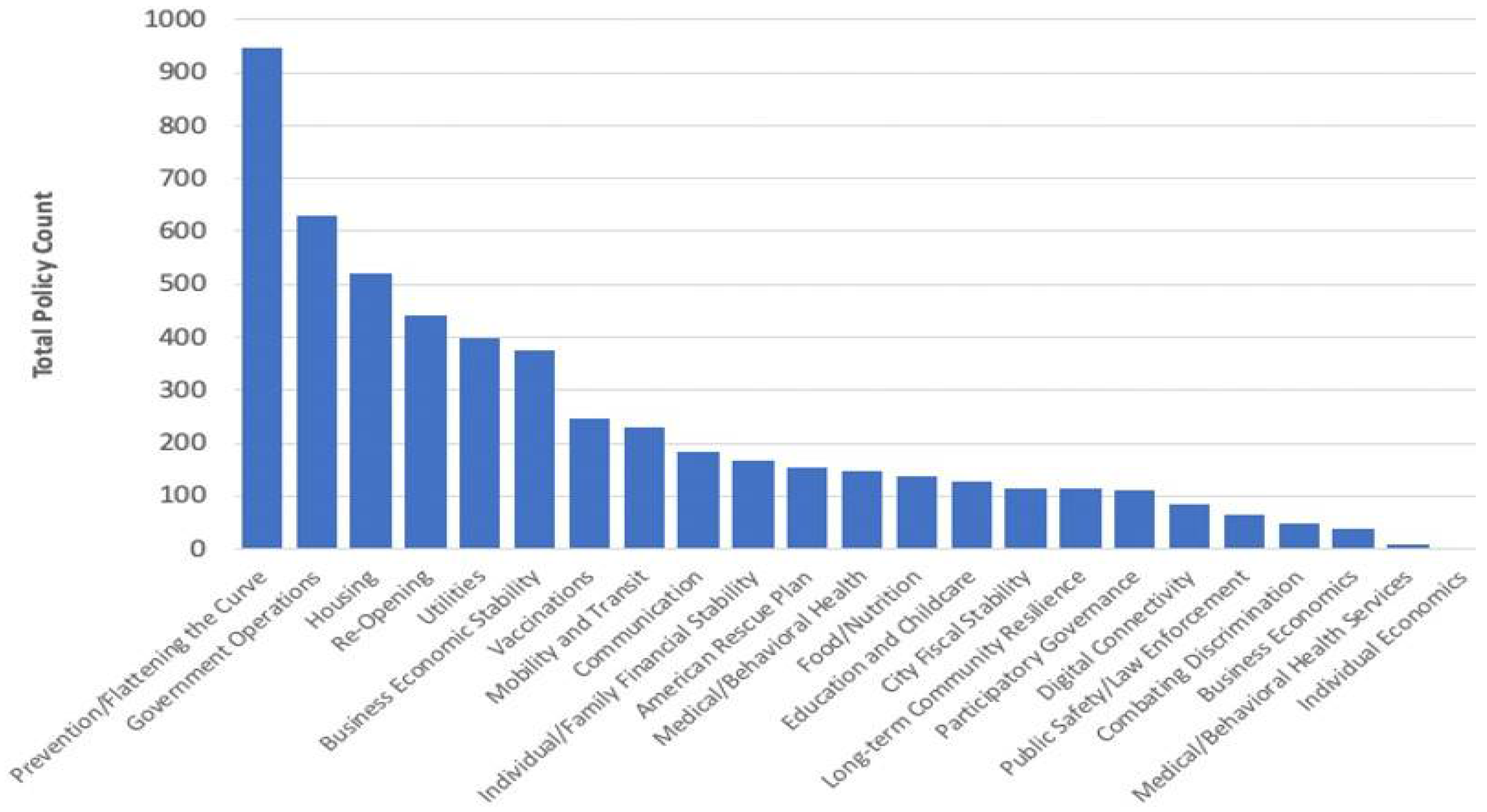 Information 13 00543 g005