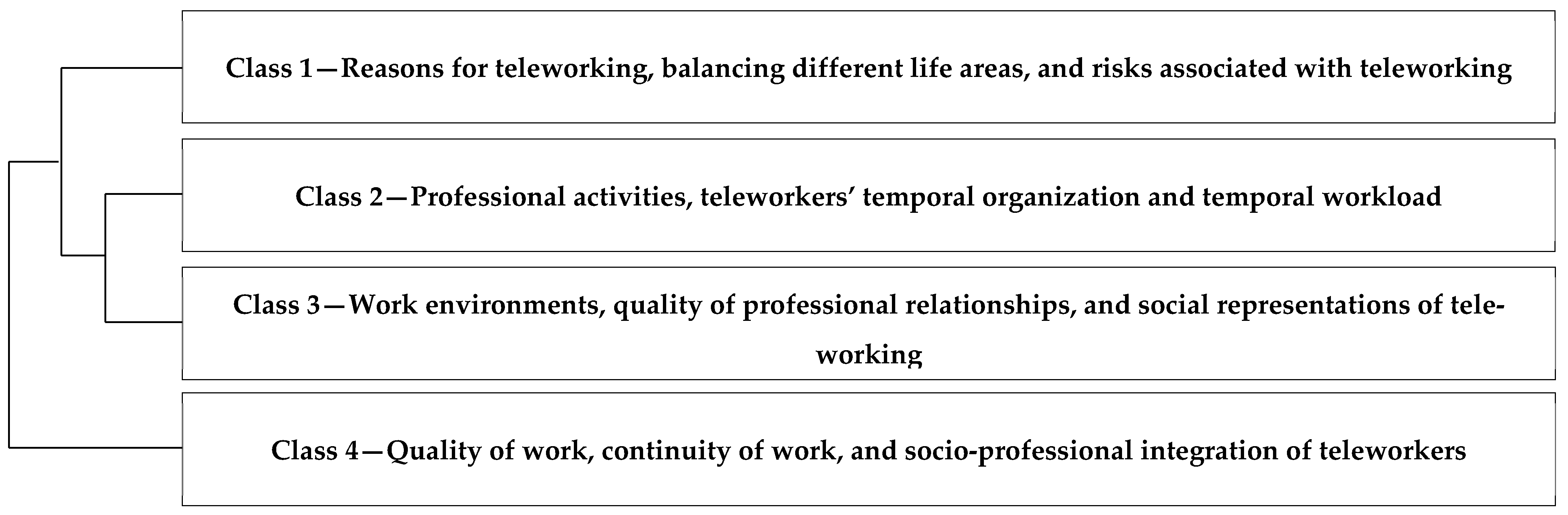 Information 13 00545 g001 Information 13 00545 g001