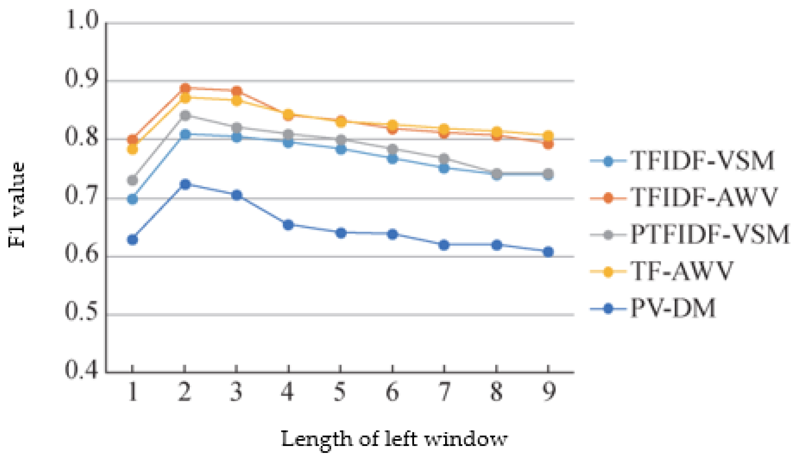 Information 13 00546 g002