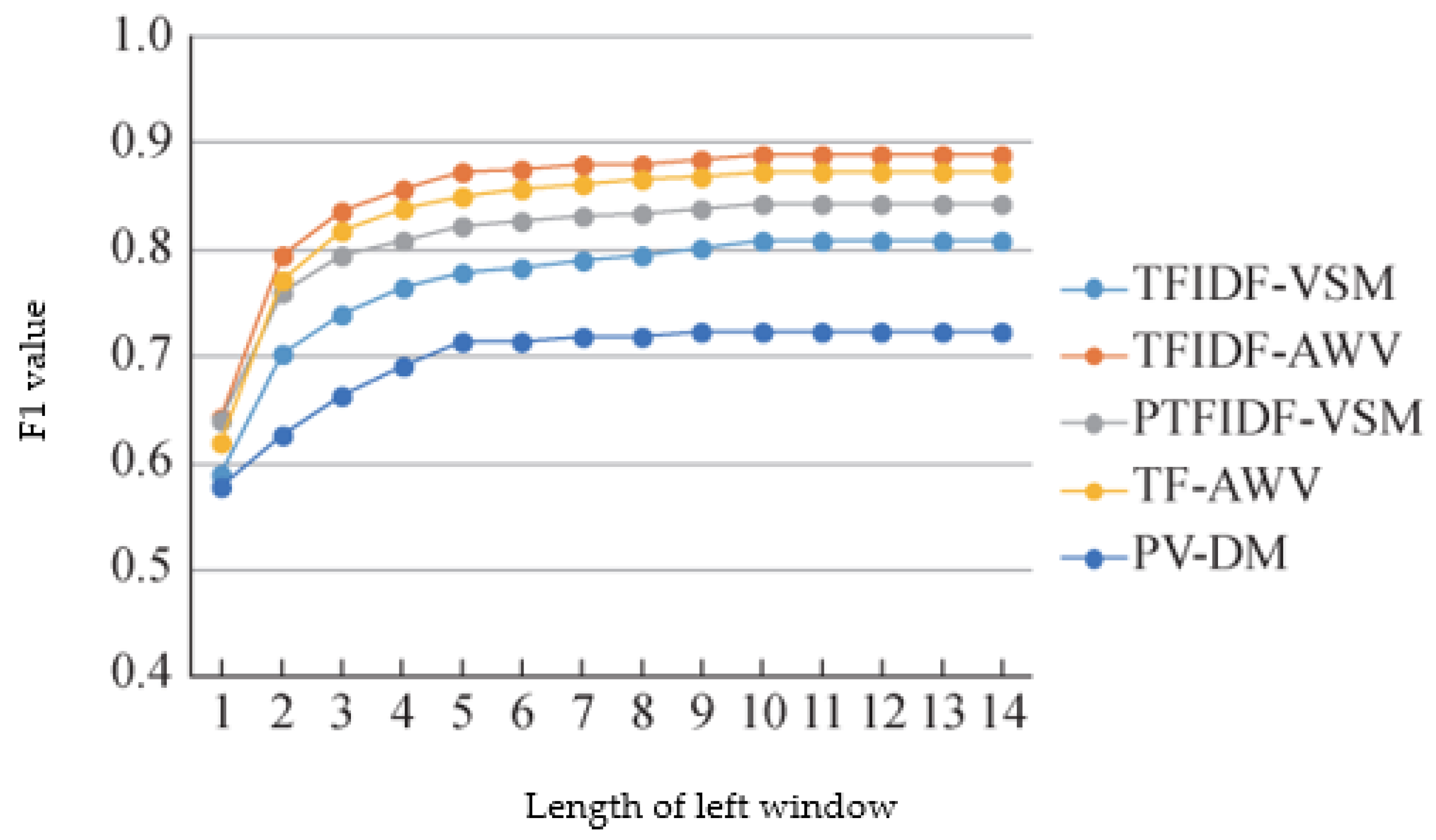 Information 13 00546 g003