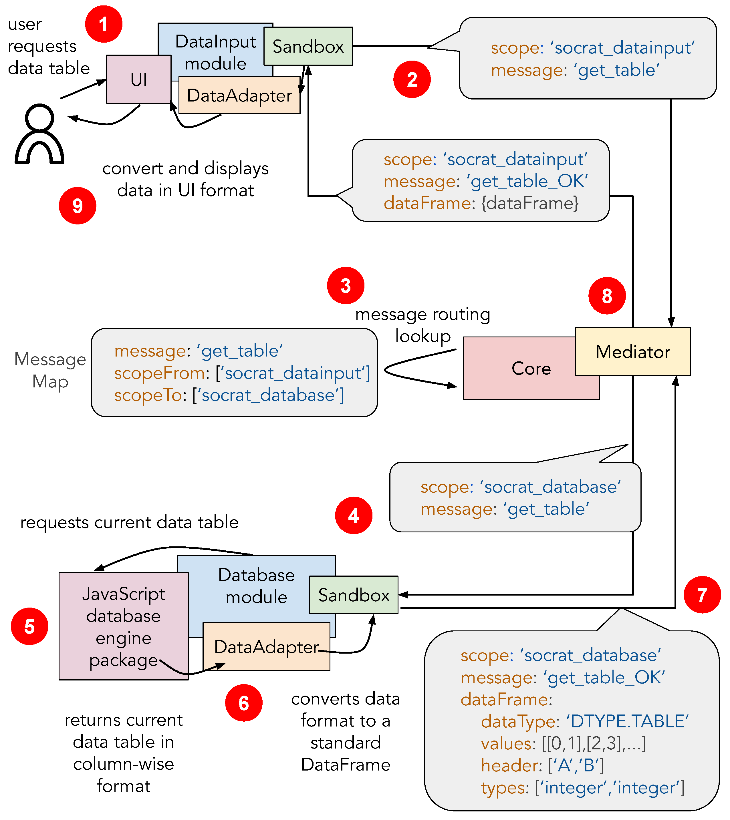 Information 13 00547 g002