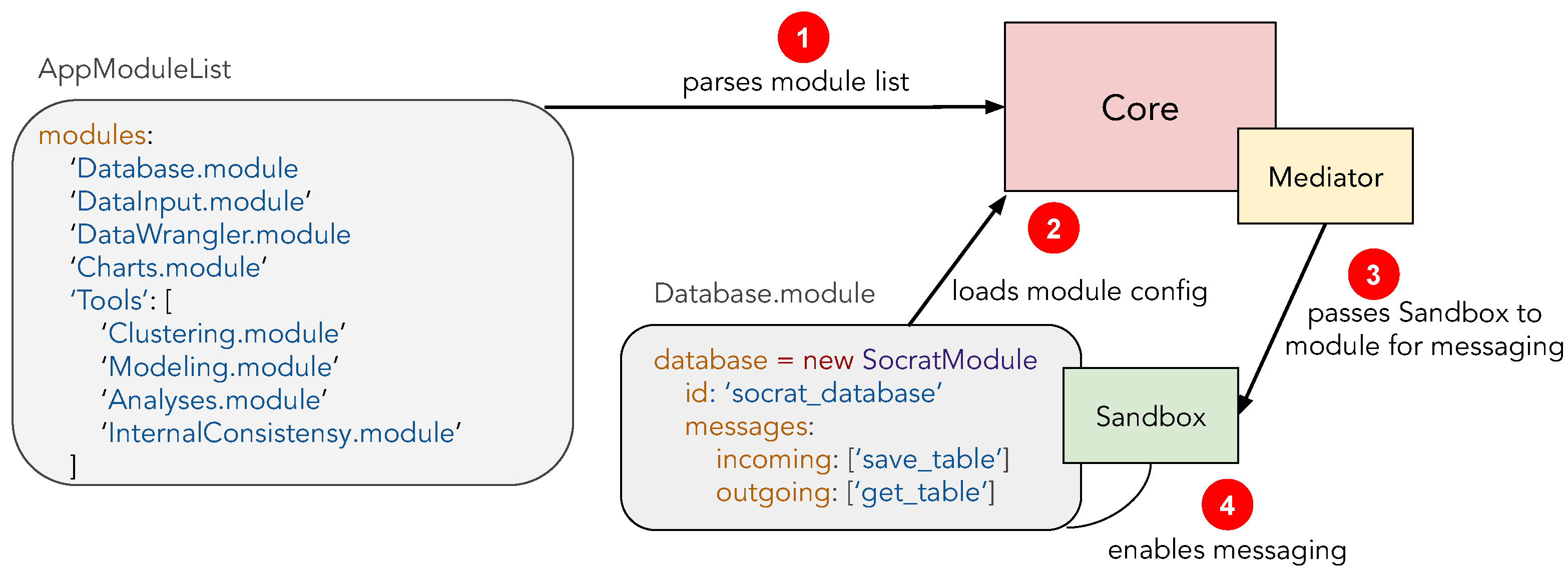 Information 13 00547 g0a1