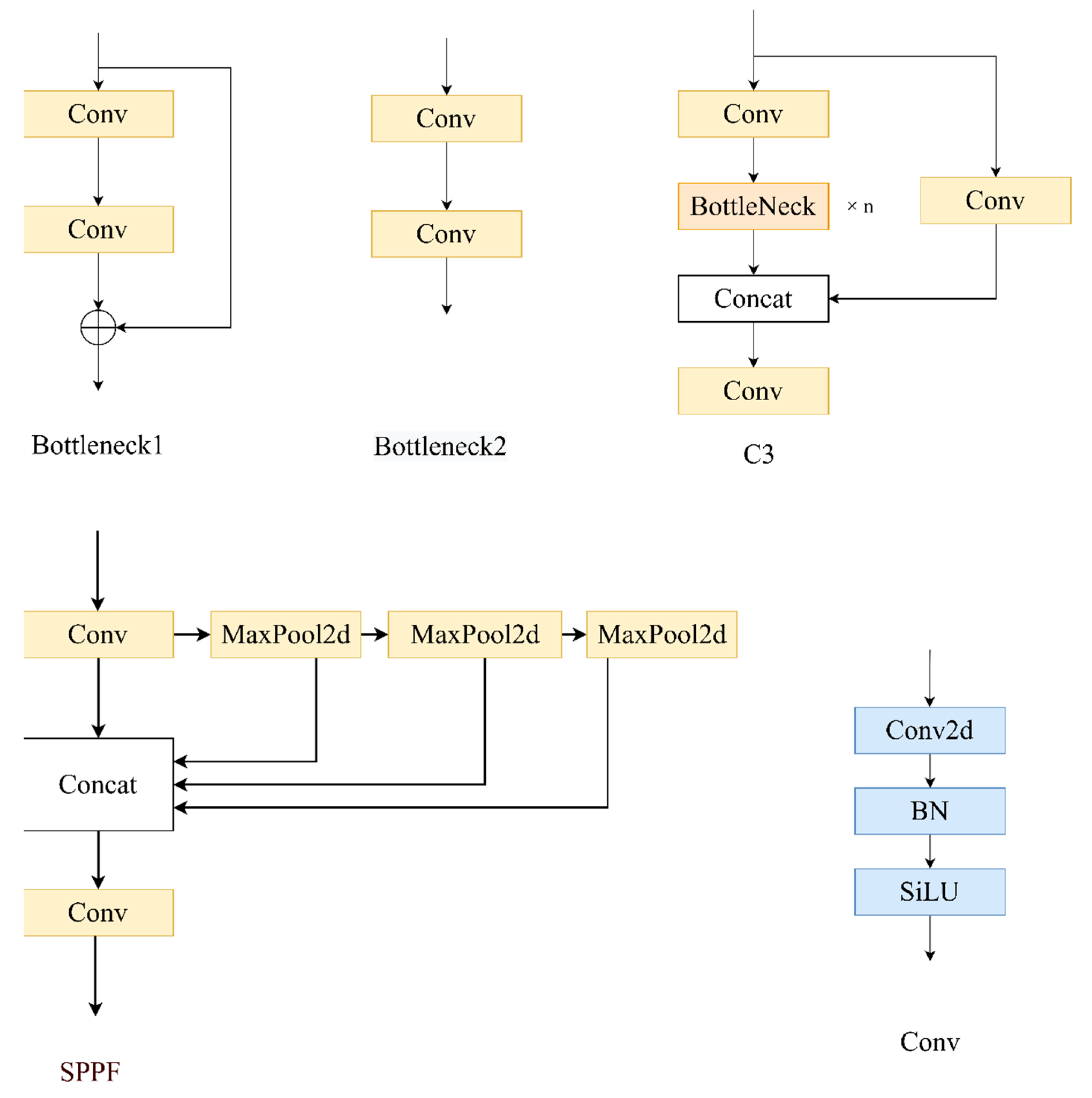 Information 13 00548 g002