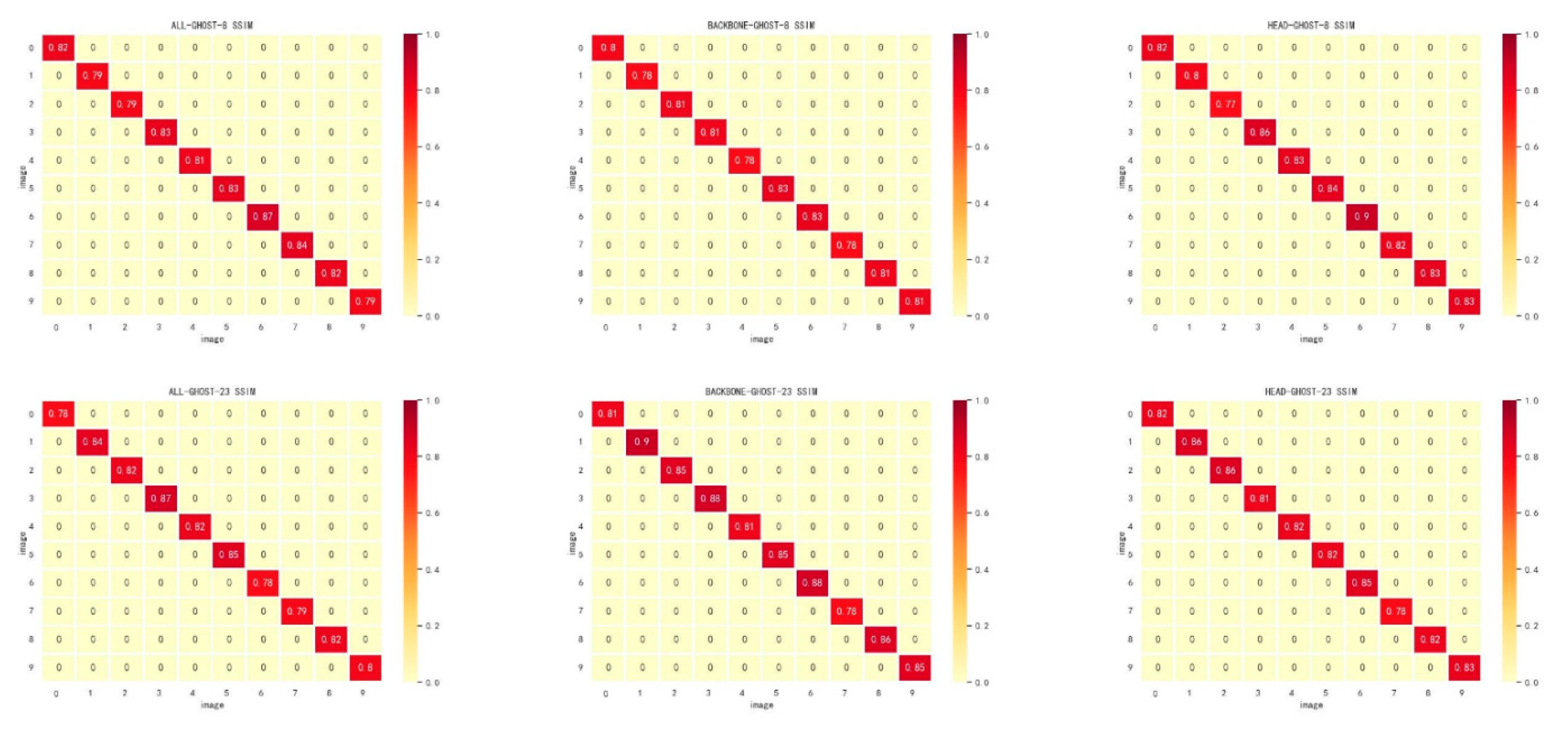 Information 13 00548 g007