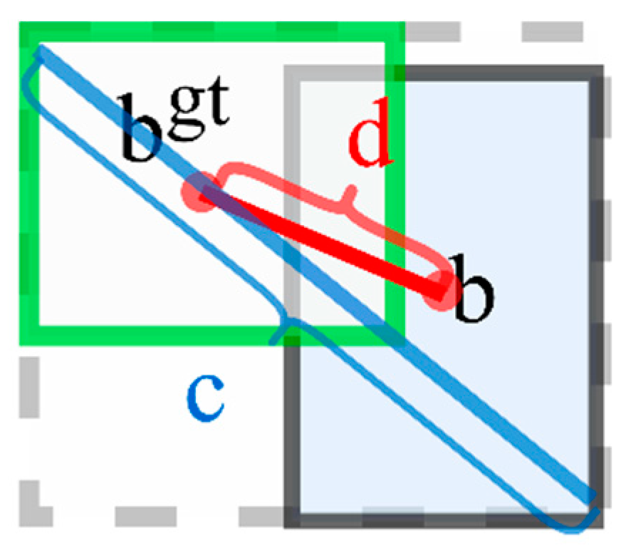 Information 13 00548 g008