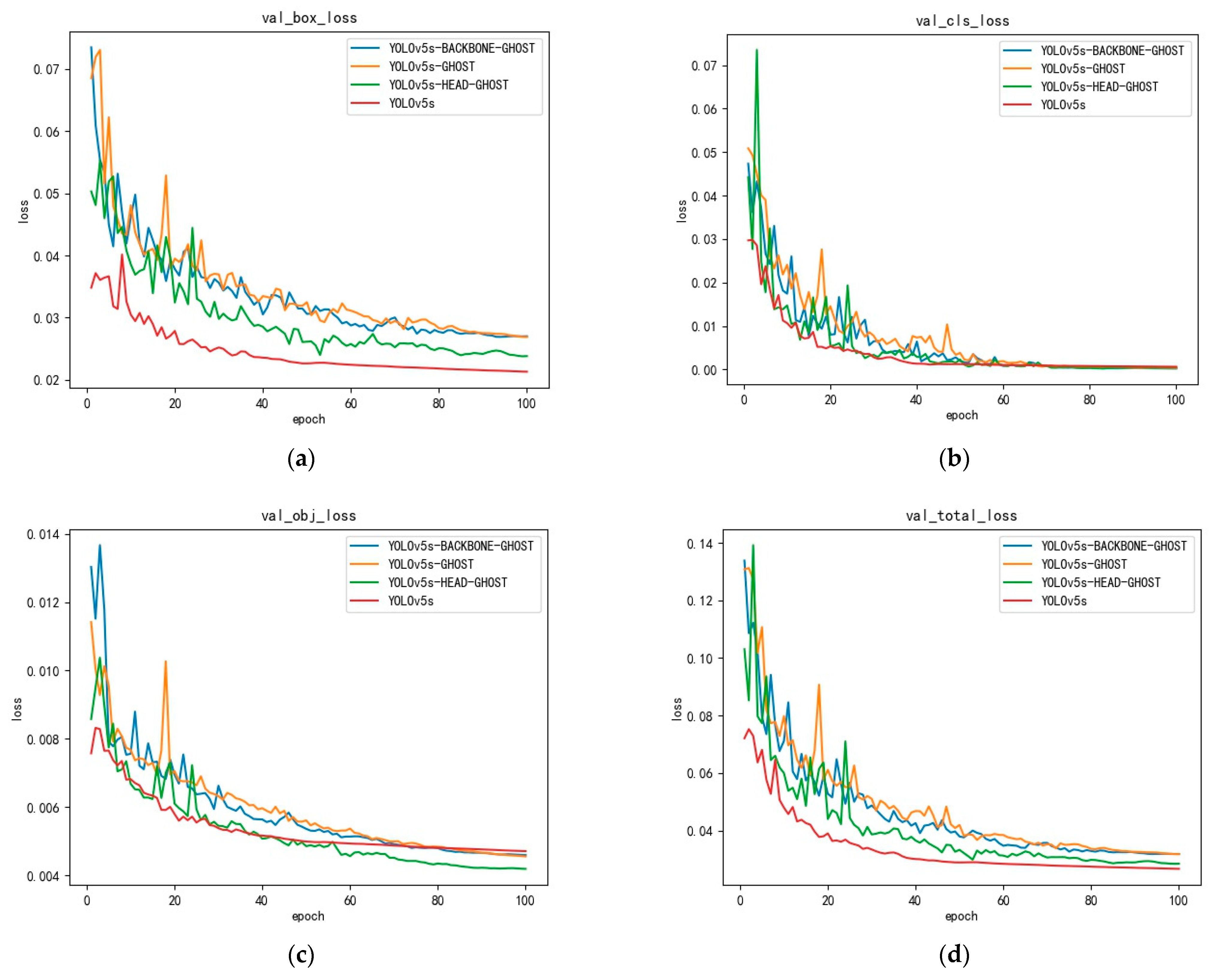 Information 13 00548 g010