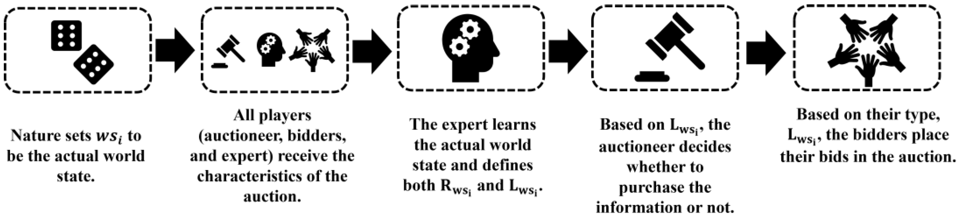 Information 13 00549 g001