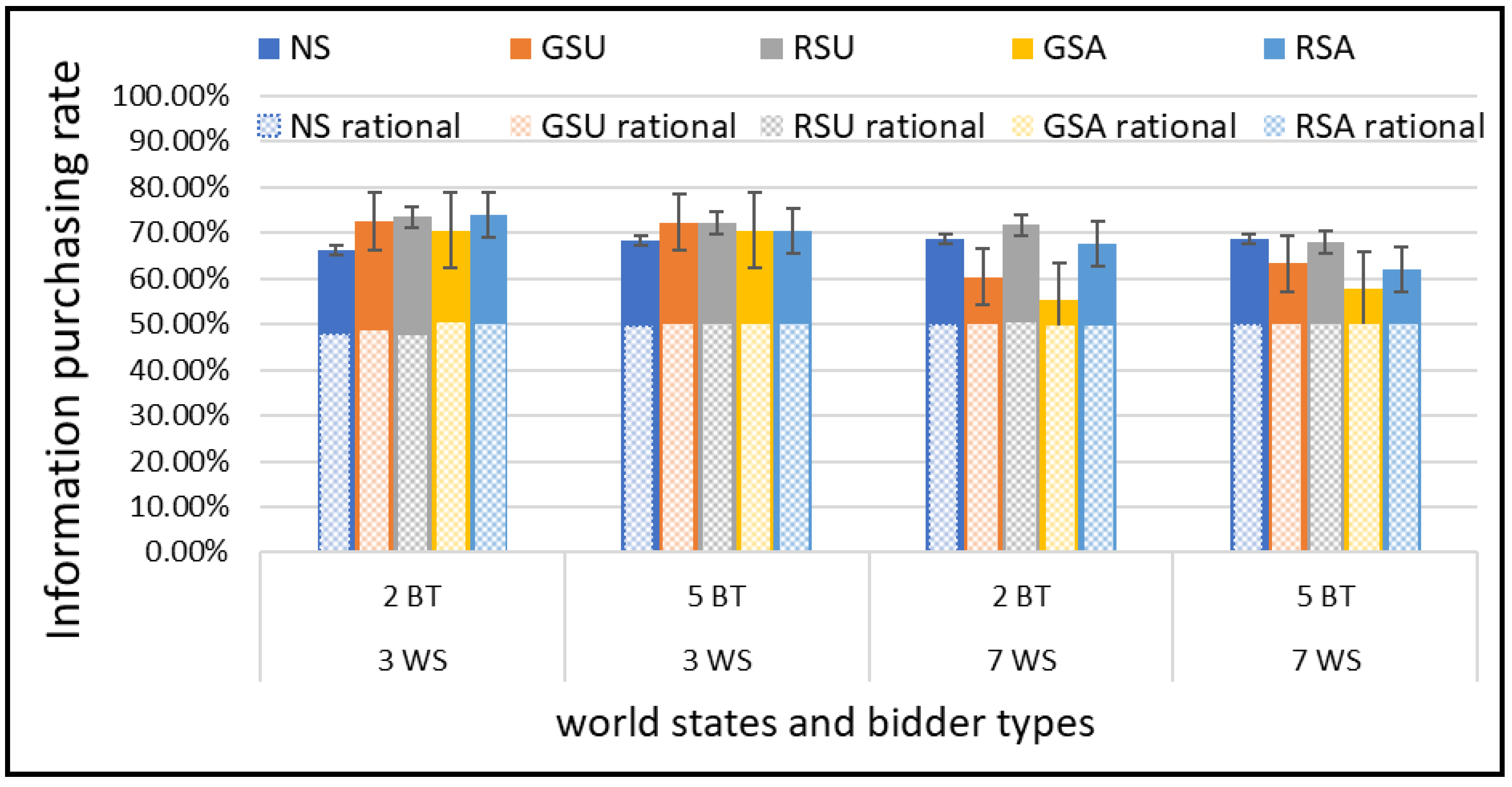 Information 13 00549 g006