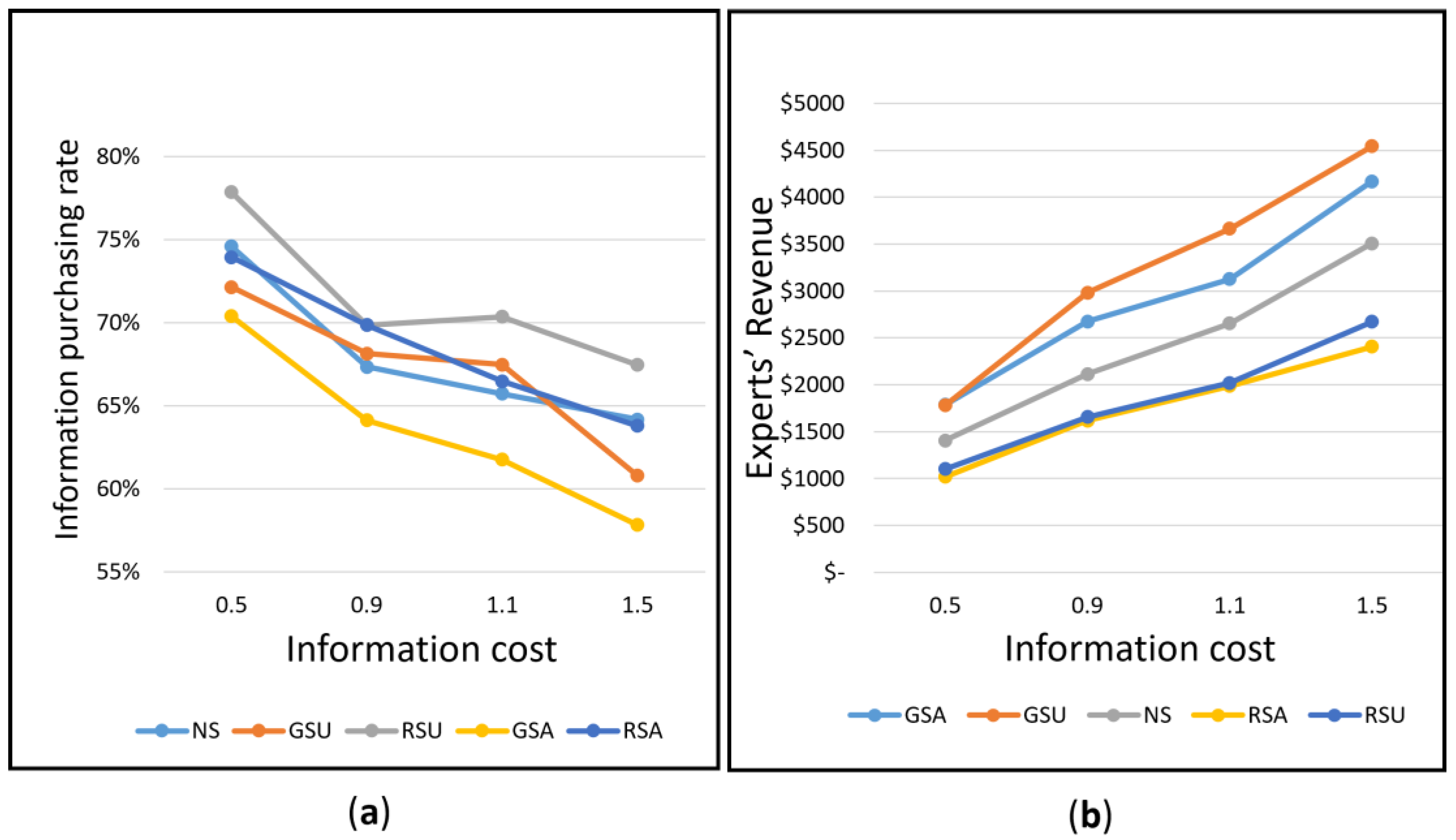 Information 13 00549 g007
