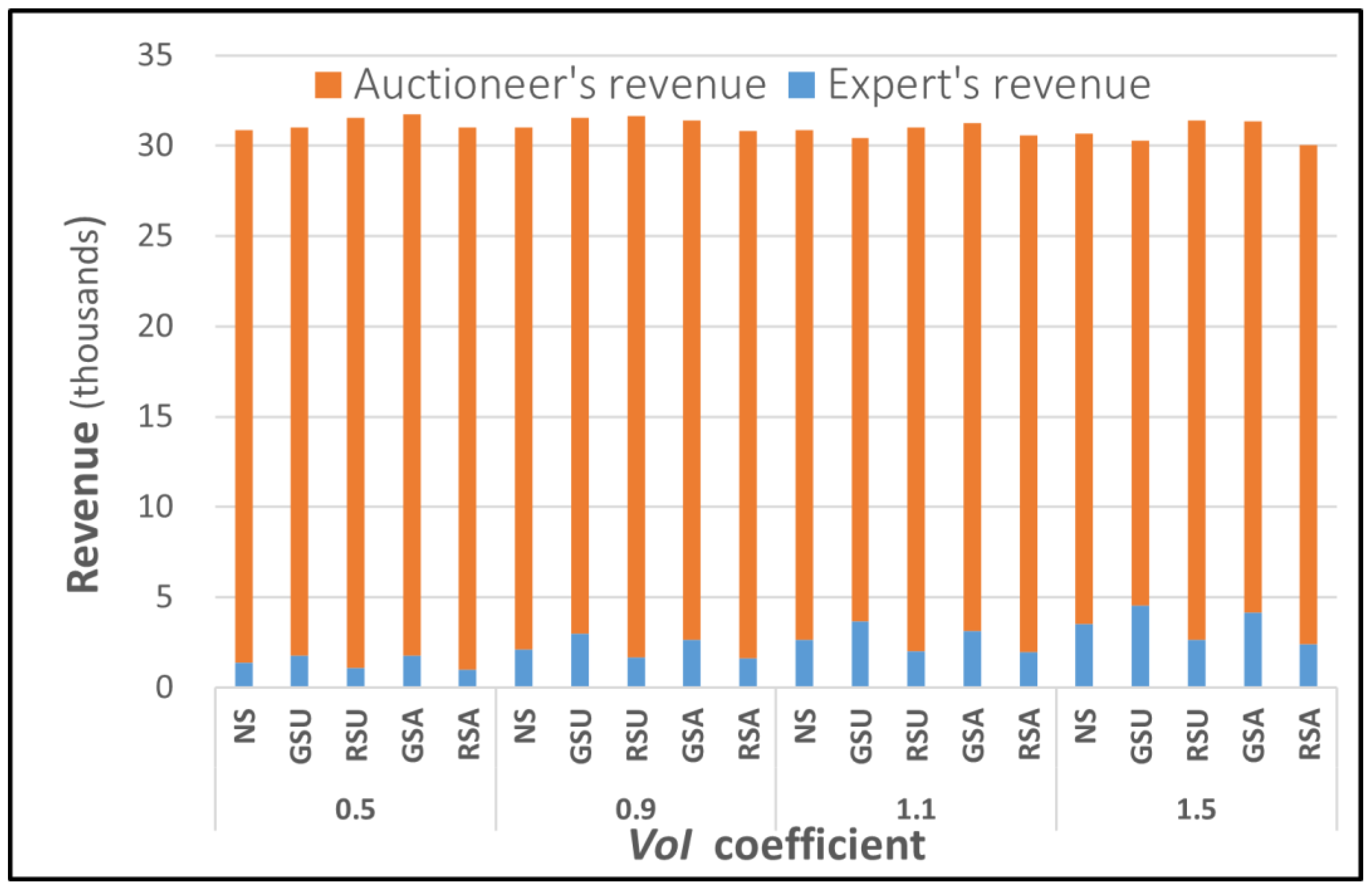 Information 13 00549 g011