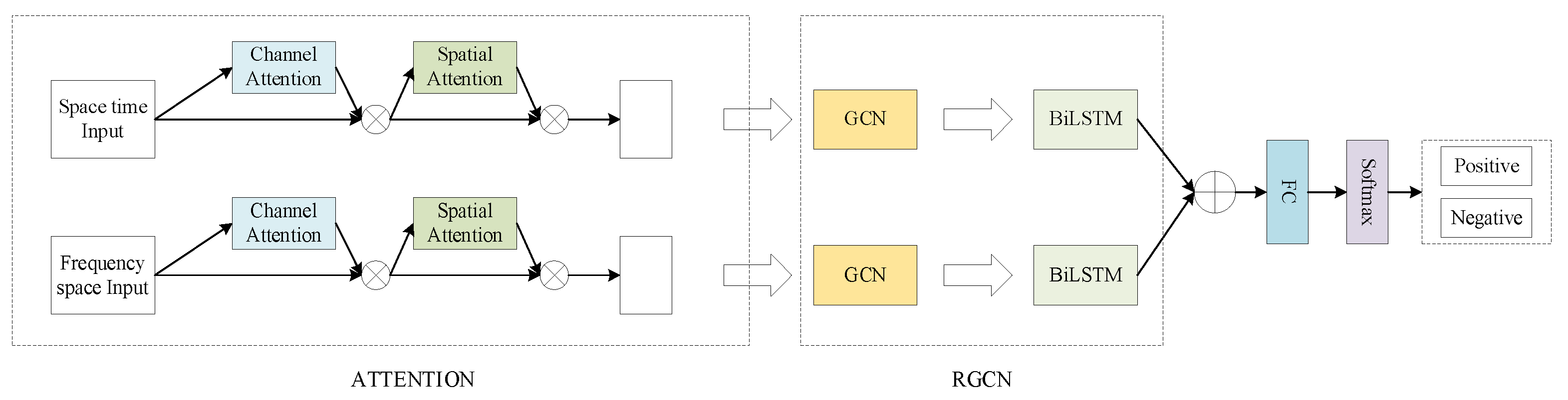 Information 13 00550 g002