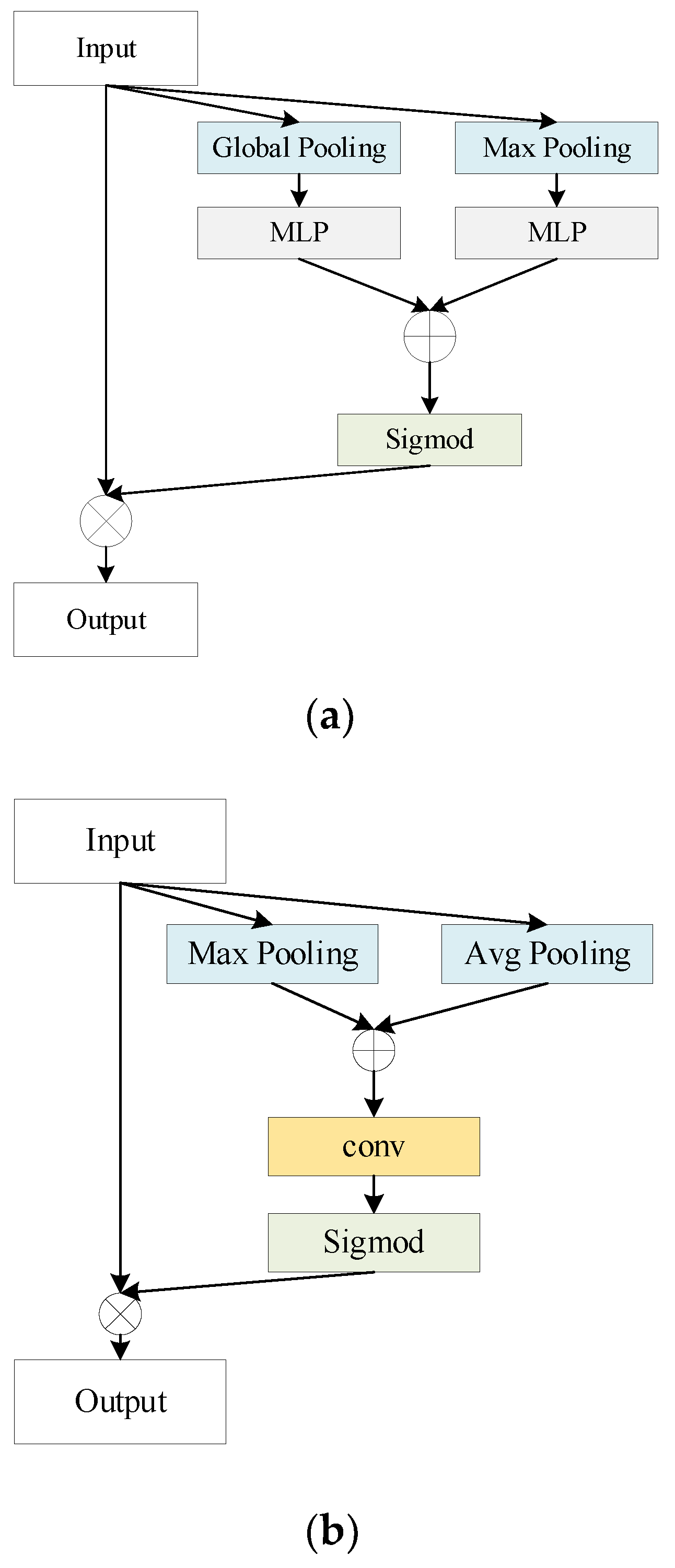 Information 13 00550 g003