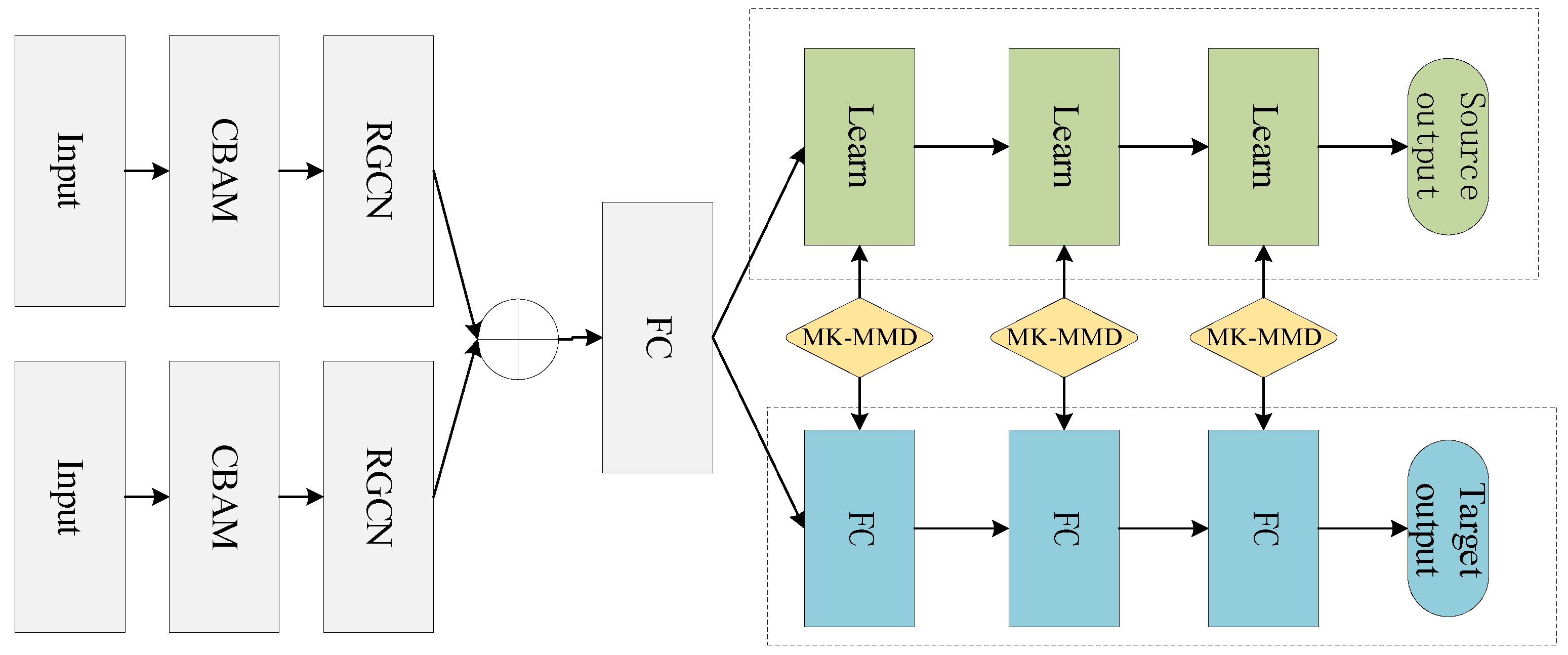 Information 13 00550 g005