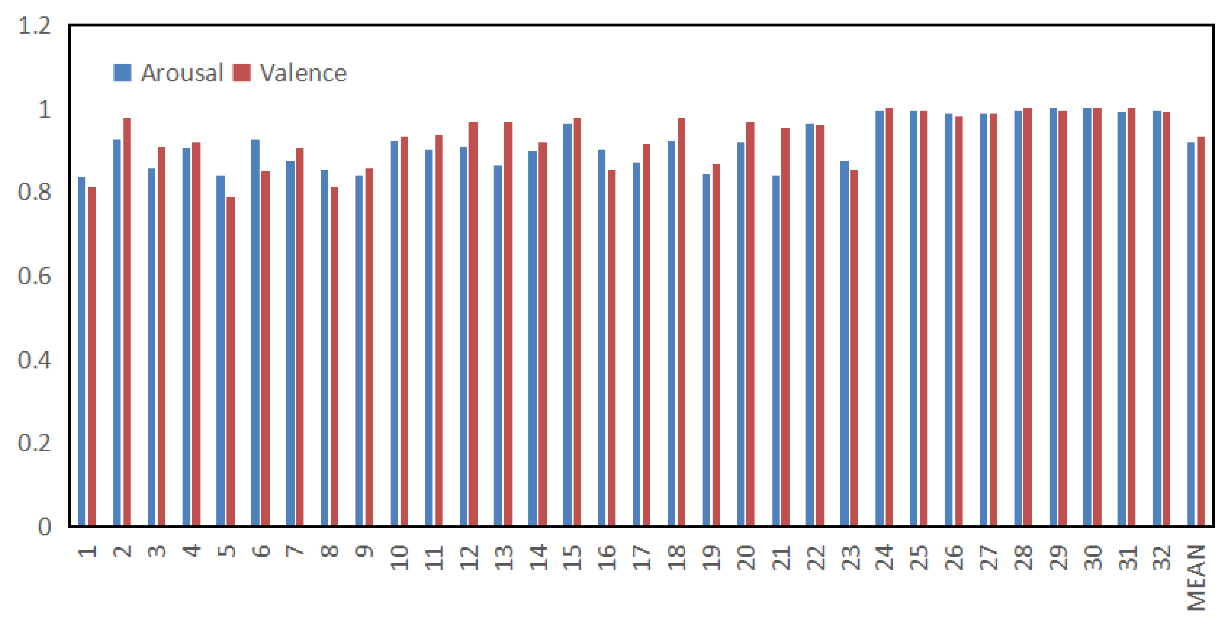 Information 13 00550 g006