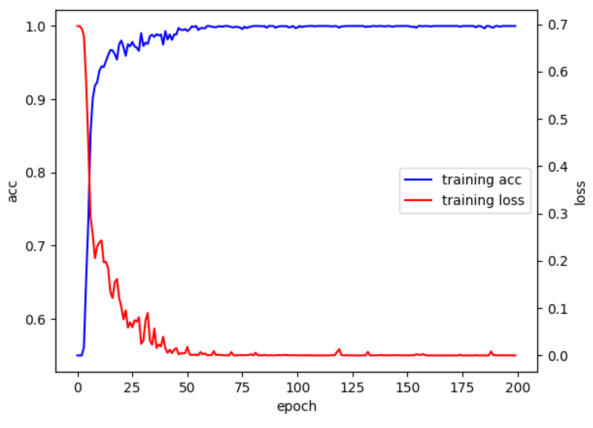 Information 13 00550 g007