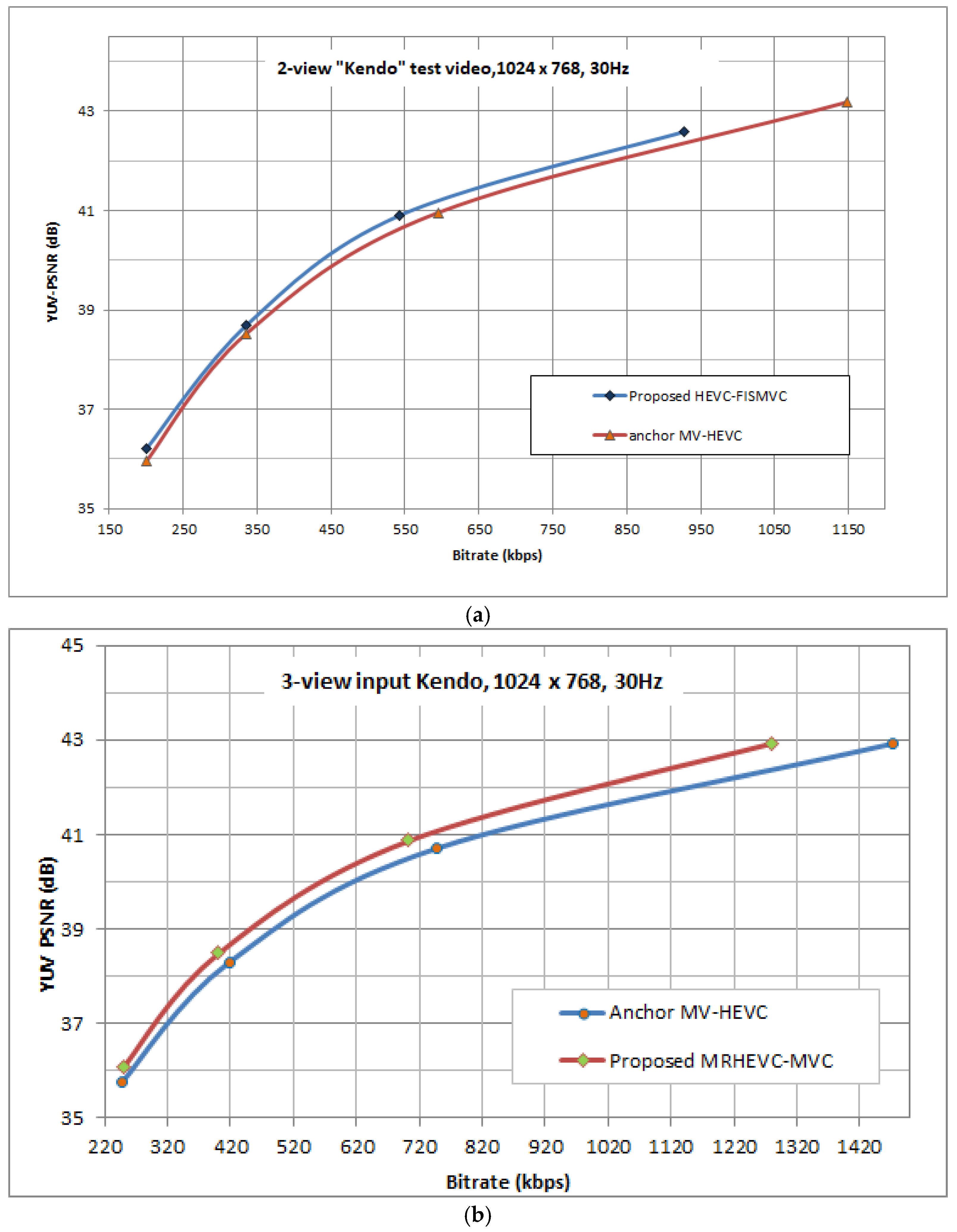 Information 13 00554 g005