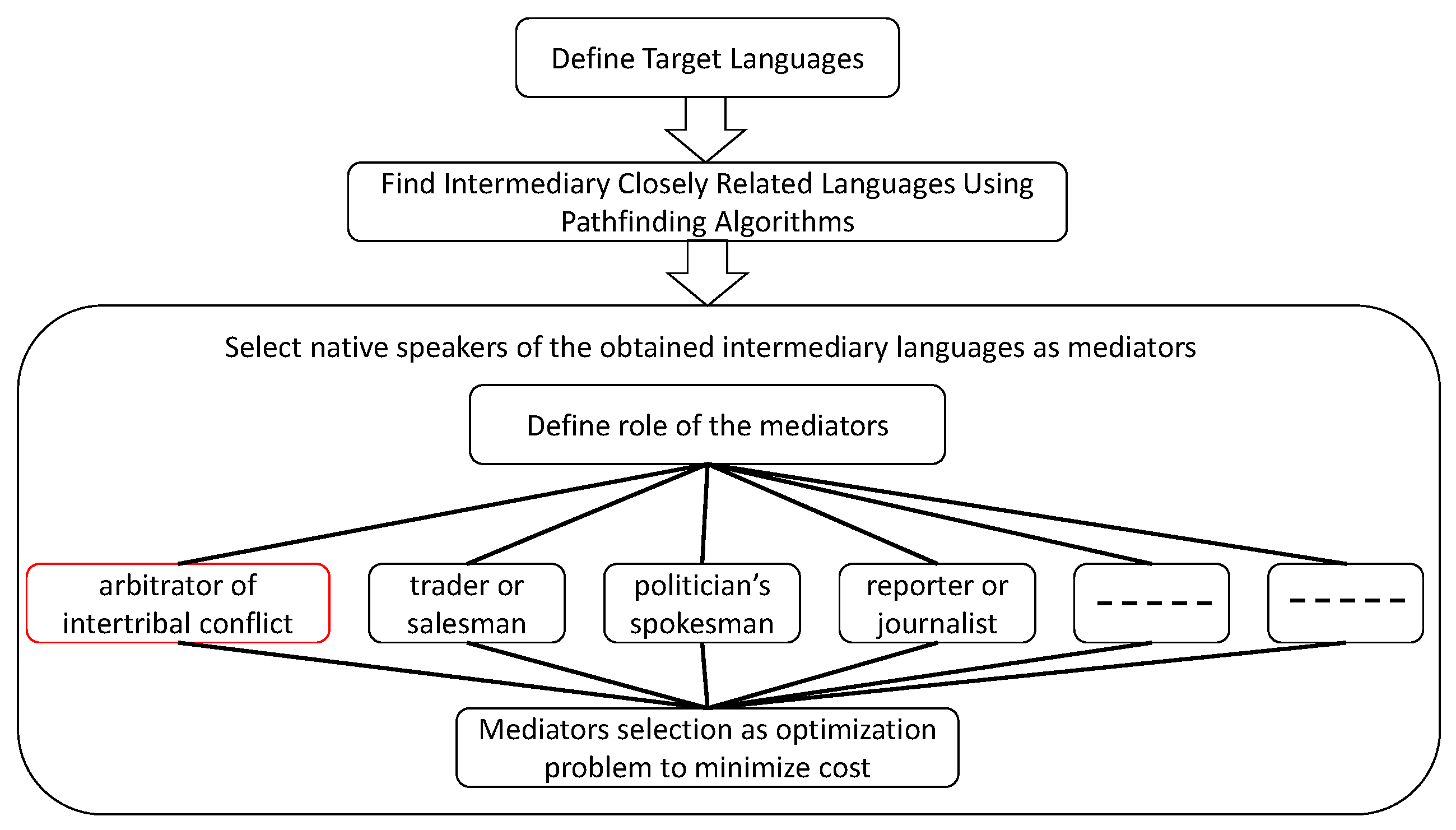 Information 13 00557 g002