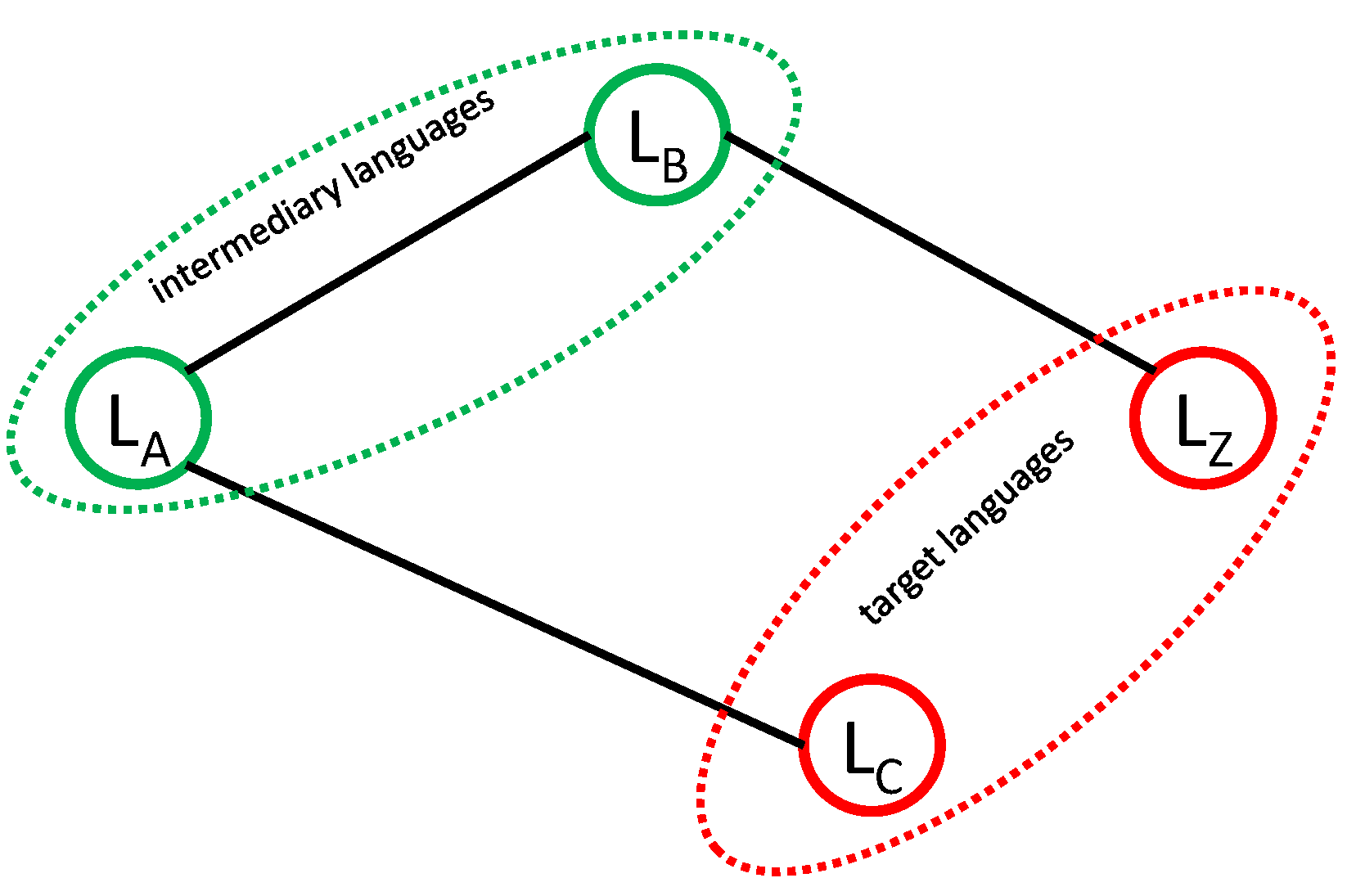 Information 13 00557 g003