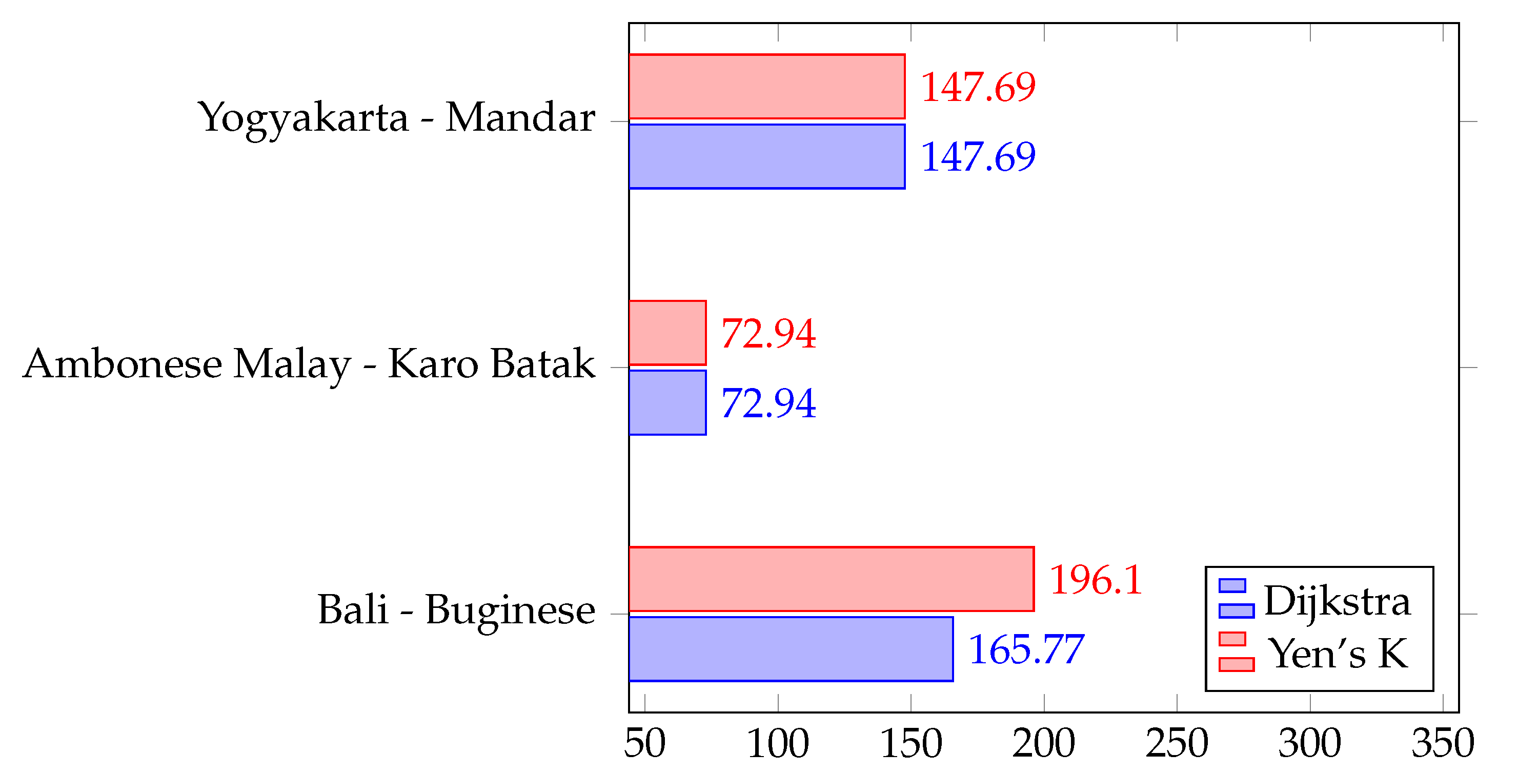 Information 13 00557 g004