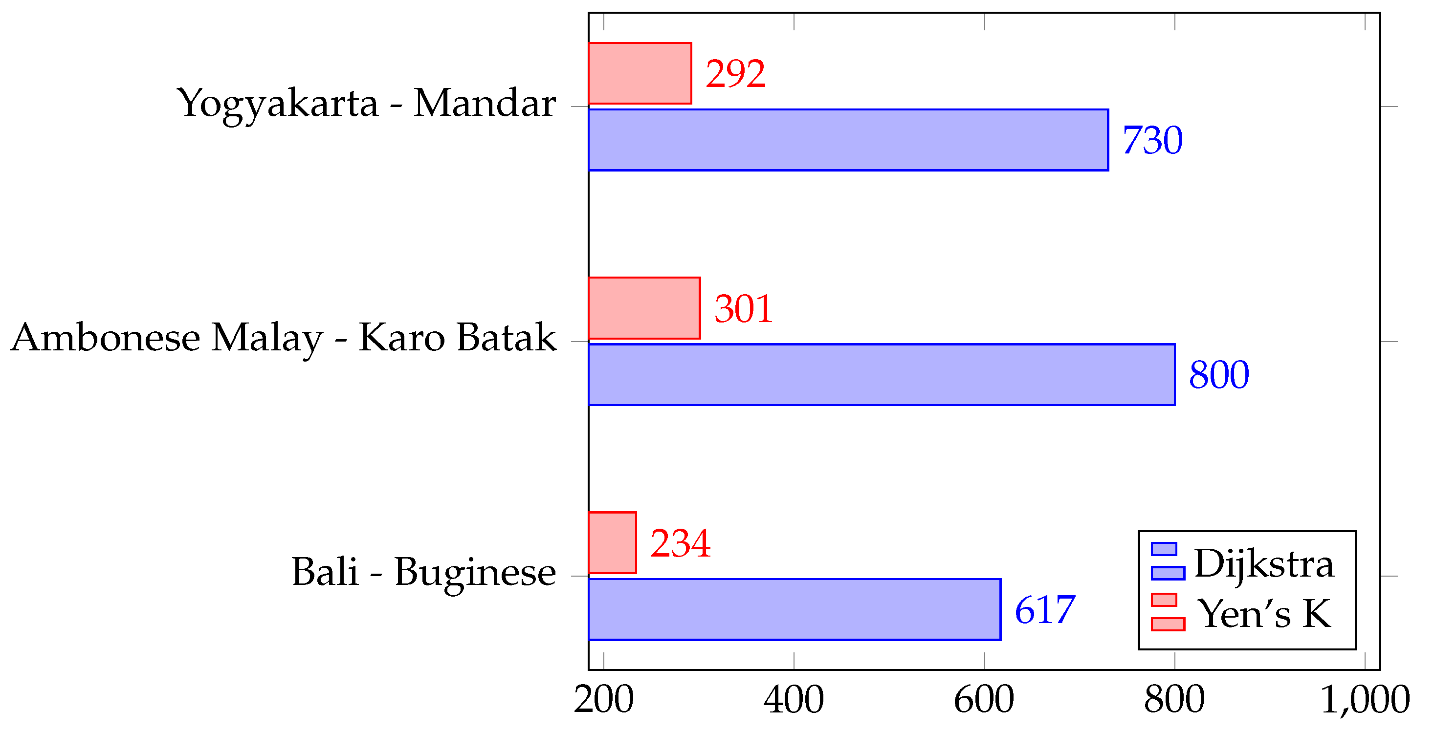 Information 13 00557 g005