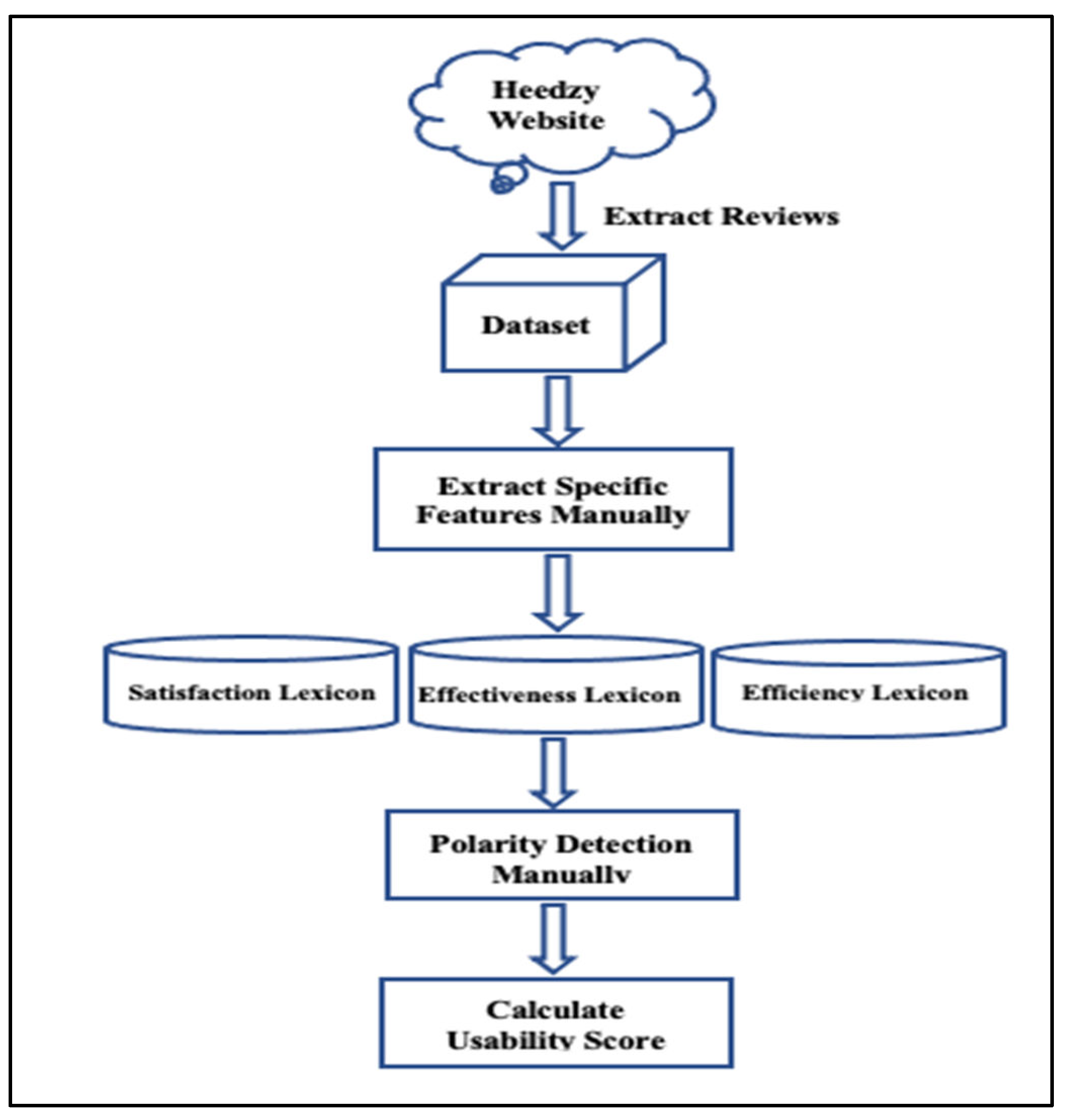 Information 13 00559 g001